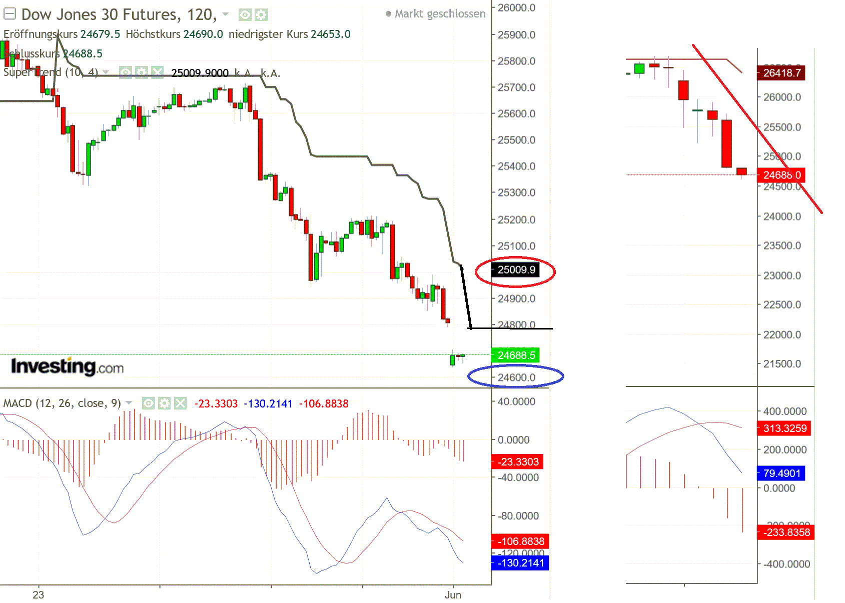 2019 QV-GDAXi-DJ-GOLD-EURUSD- JPY 1115617