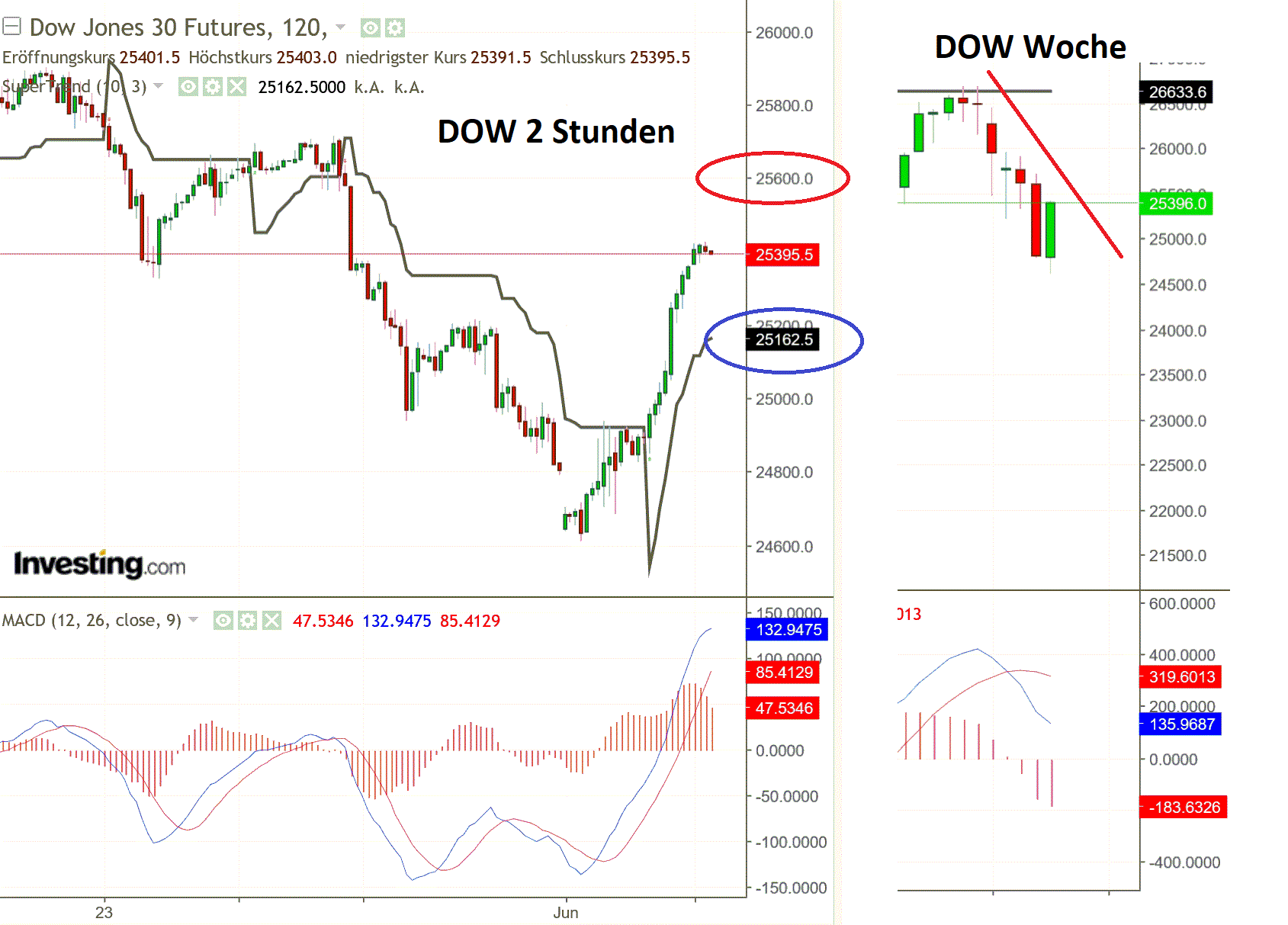 2019 QV-GDAXi-DJ-GOLD-EURUSD- JPY 1116043