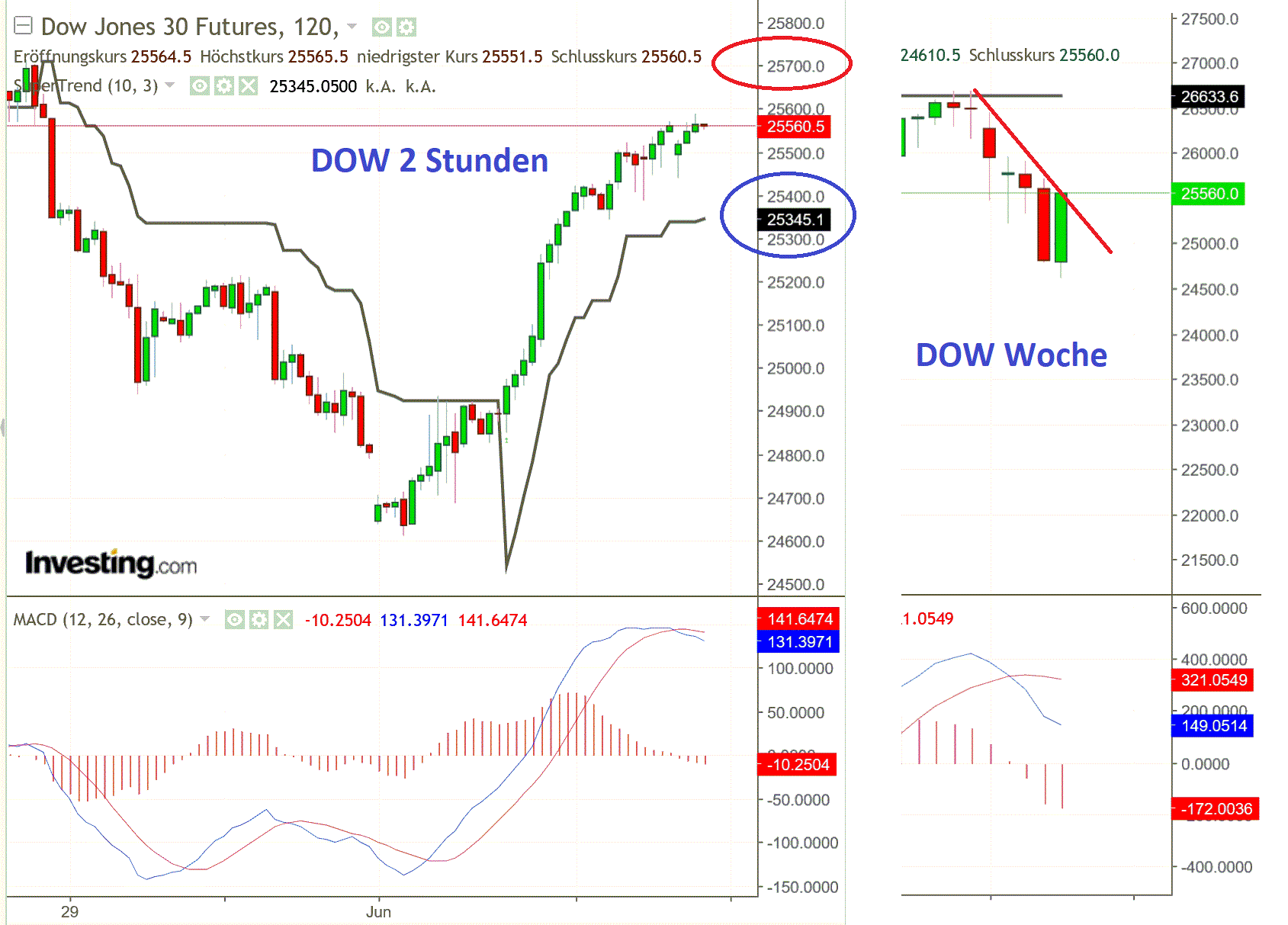 2019 QV-GDAXi-DJ-GOLD-EURUSD- JPY 1116255