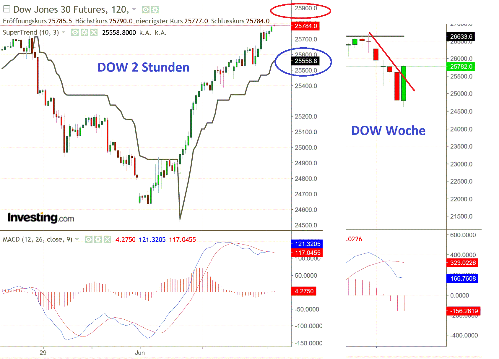 2019 QV-GDAXi-DJ-GOLD-EURUSD- JPY 1116493