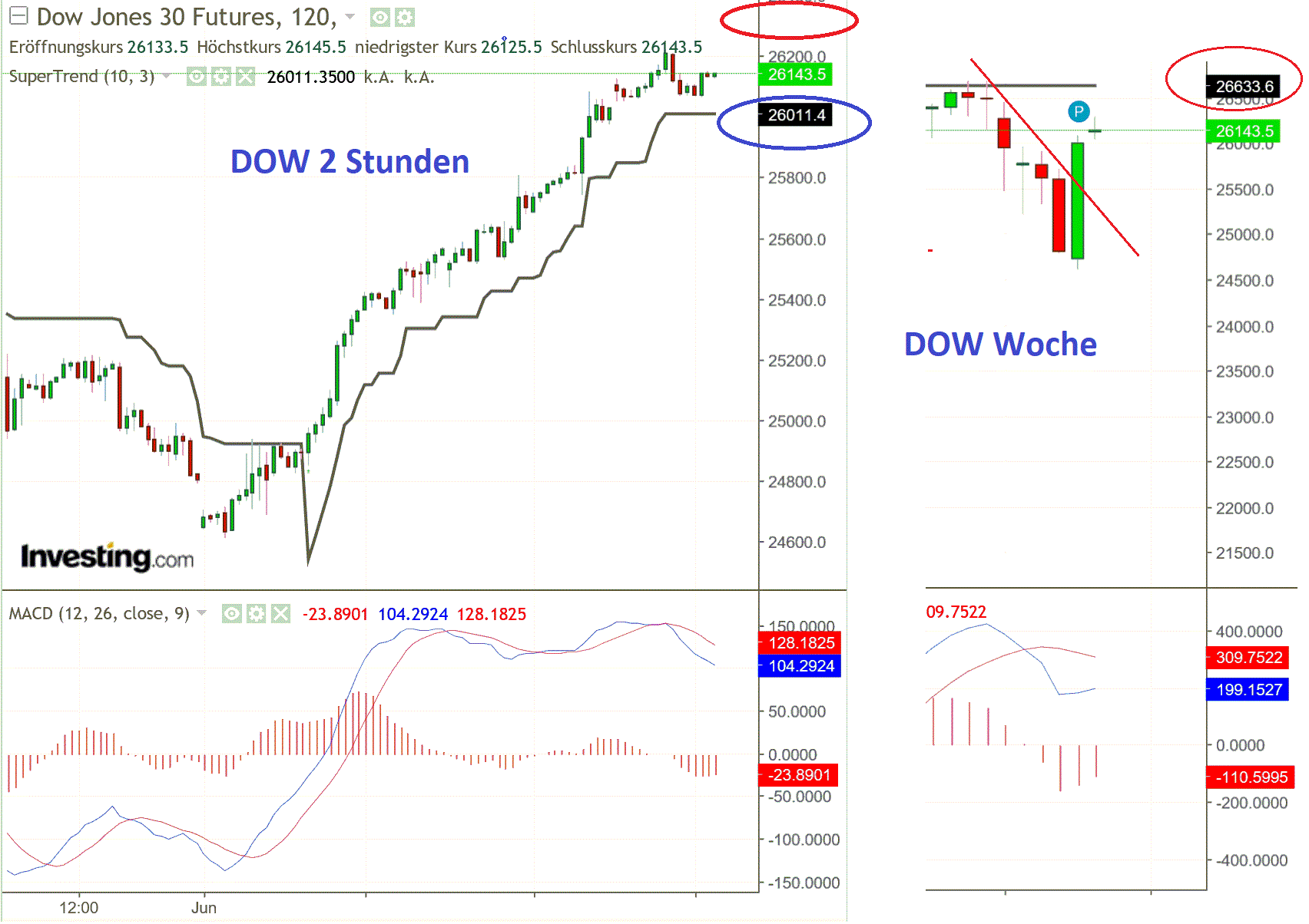 2019 QV-GDAXi-DJ-GOLD-EURUSD- JPY 1117081