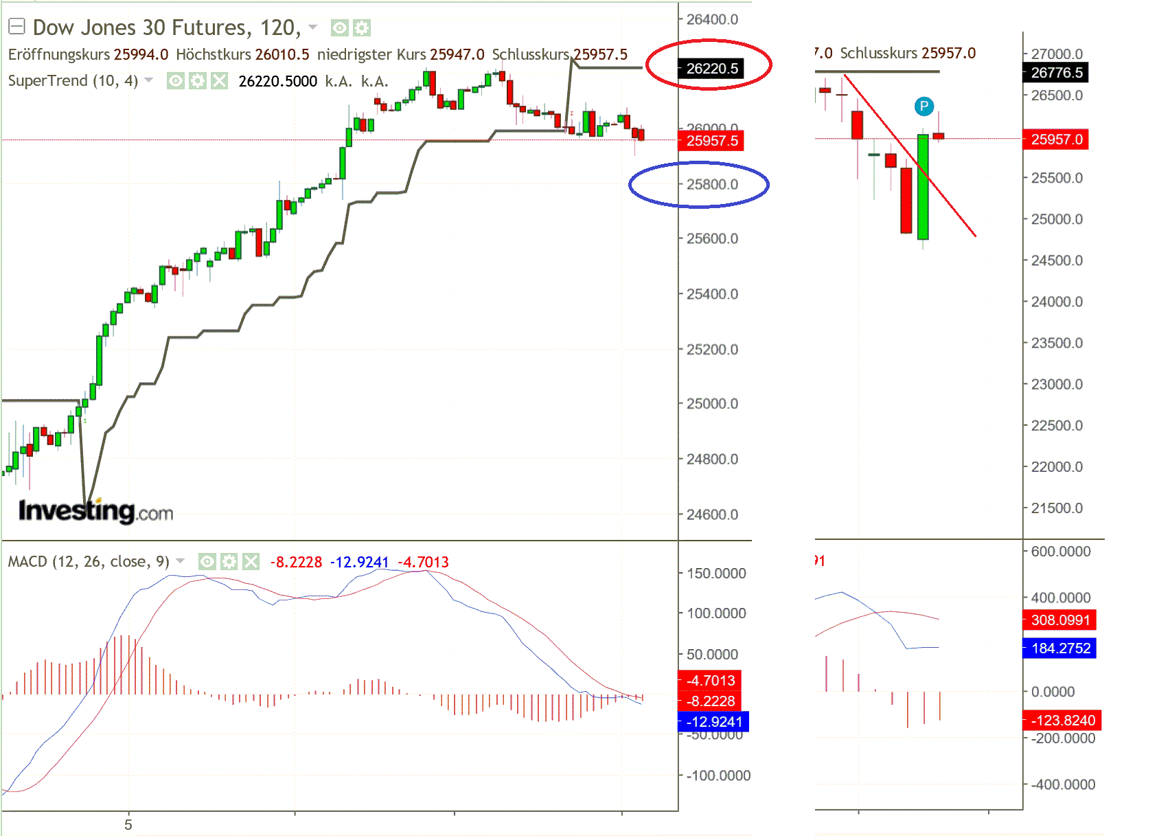 2019 QV-GDAXi-DJ-GOLD-EURUSD- JPY 1117509