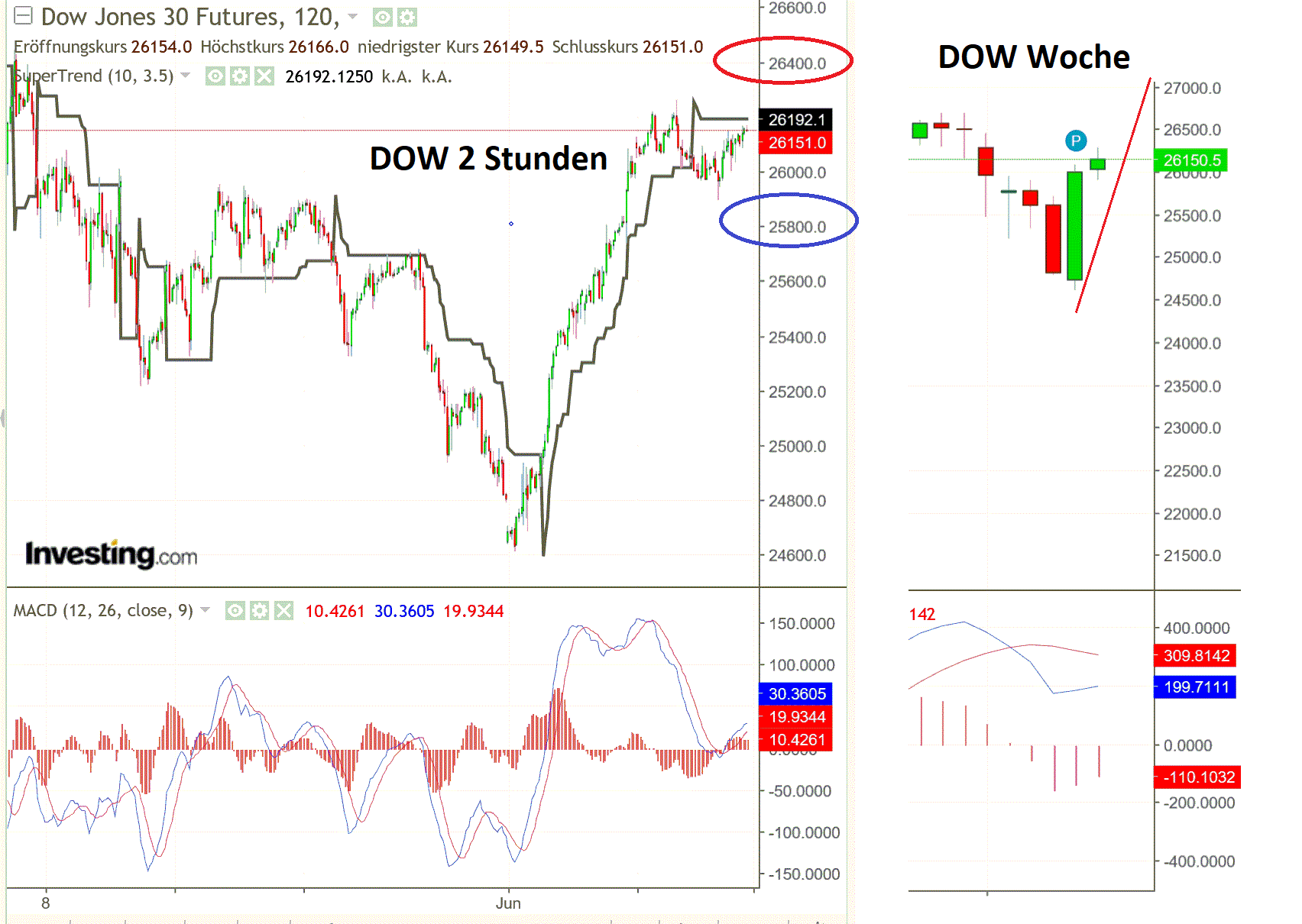 2019 QV-GDAXi-DJ-GOLD-EURUSD- JPY 1117764
