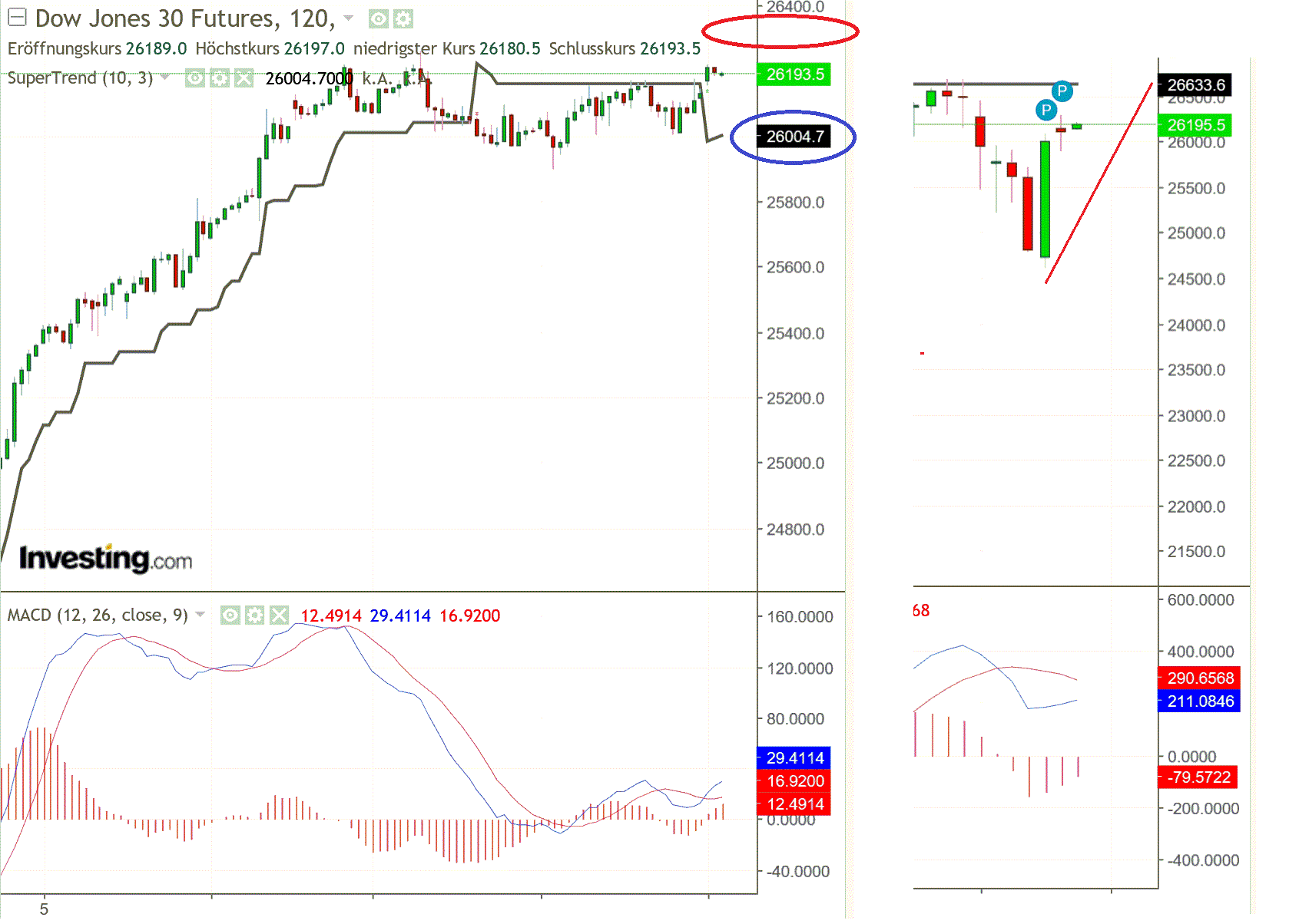 2019 QV-GDAXi-DJ-GOLD-EURUSD- JPY 1118183