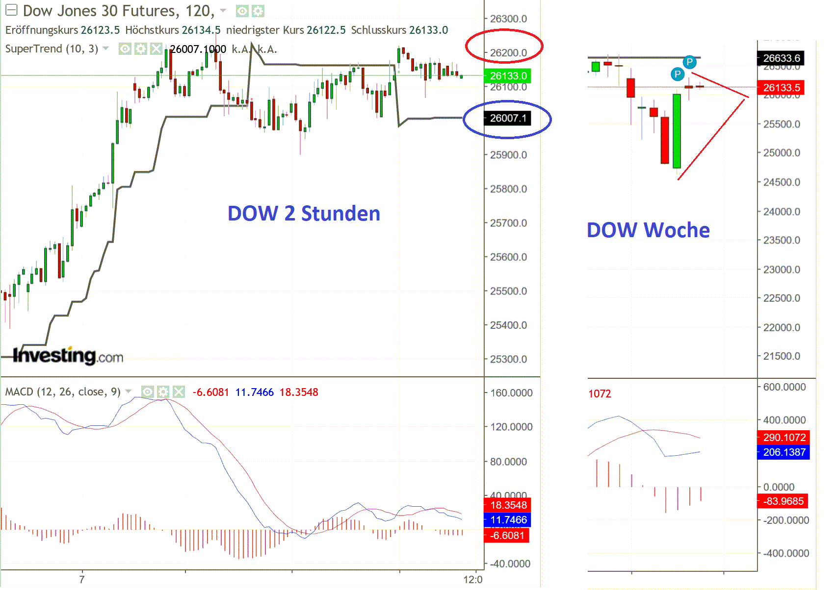2019 QV-GDAXi-DJ-GOLD-EURUSD- JPY 1118388