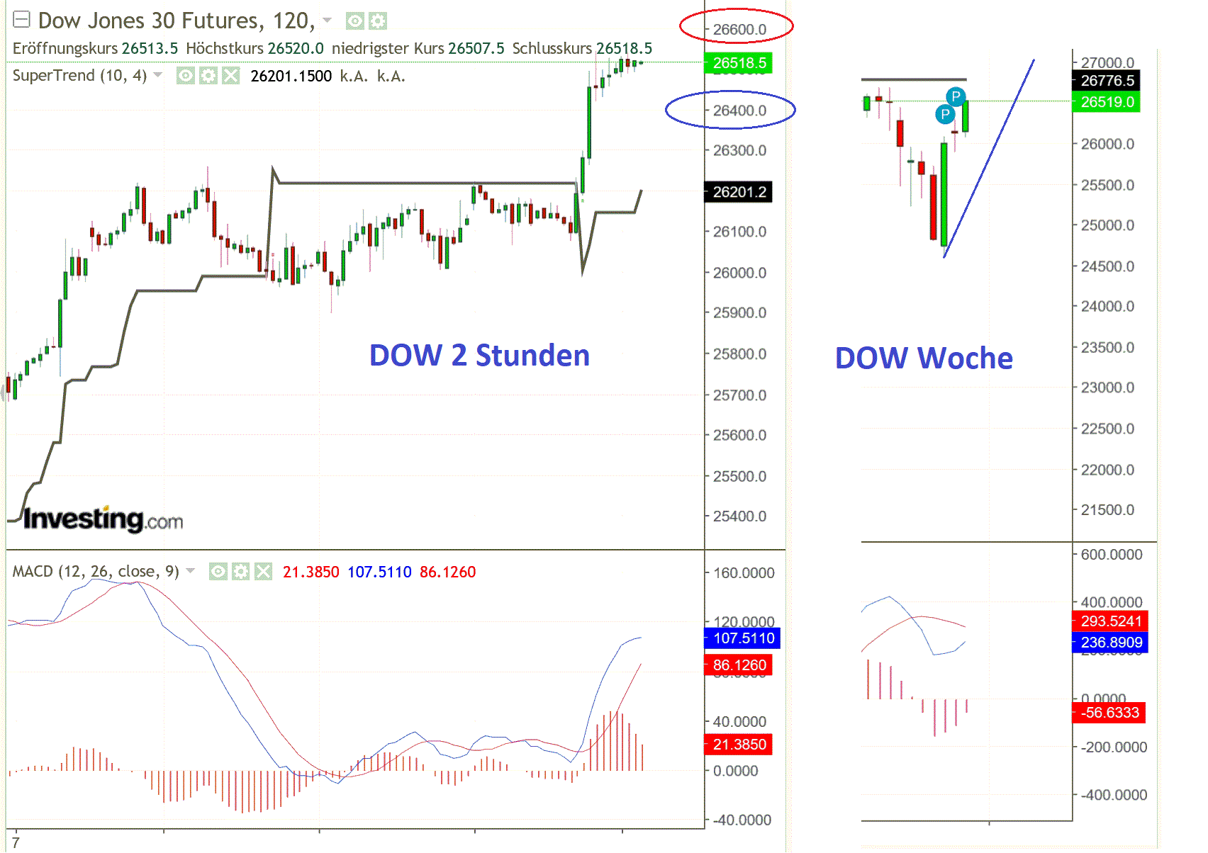 2019 QV-GDAXi-DJ-GOLD-EURUSD- JPY 1118609