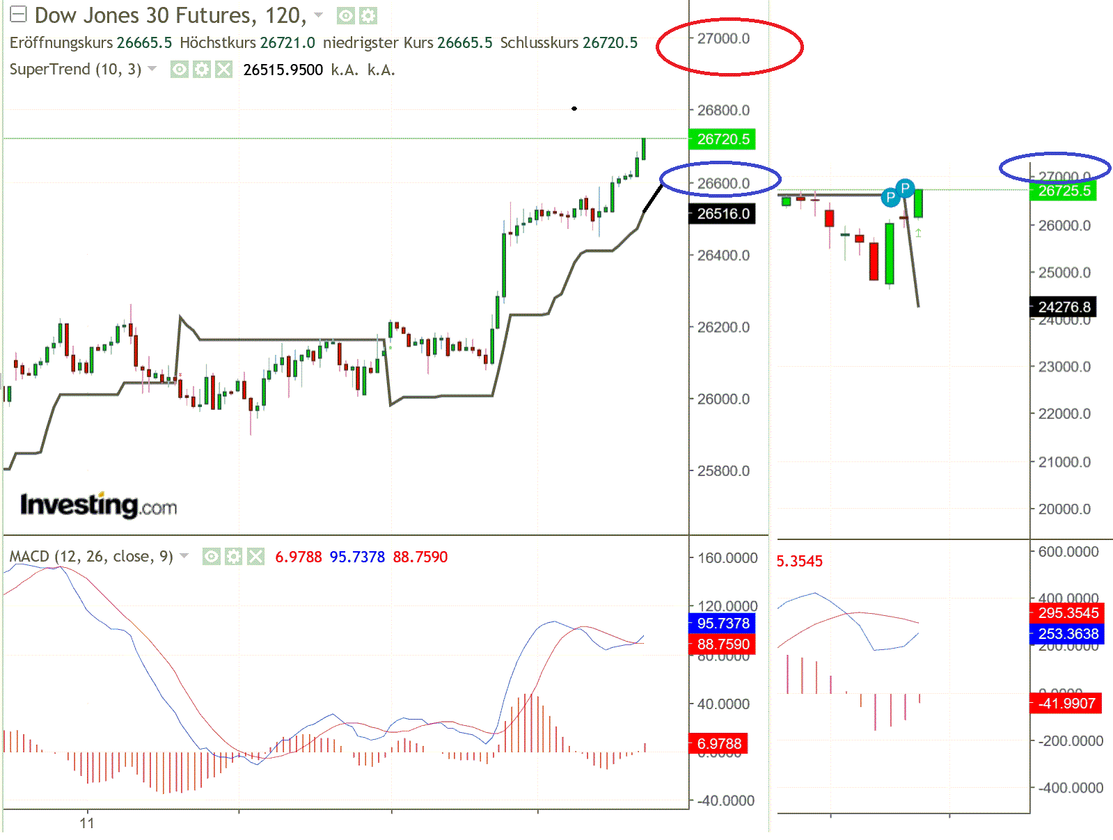 2019 QV-GDAXi-DJ-GOLD-EURUSD- JPY 1118860