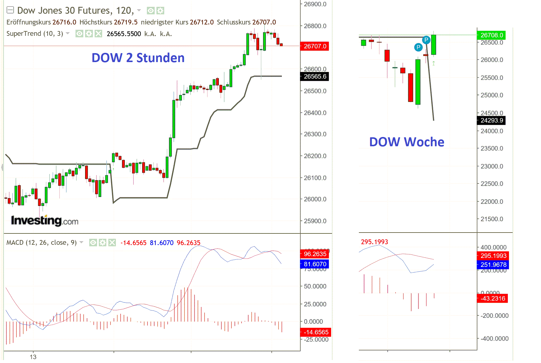 2019 QV-GDAXi-DJ-GOLD-EURUSD- JPY 1119021
