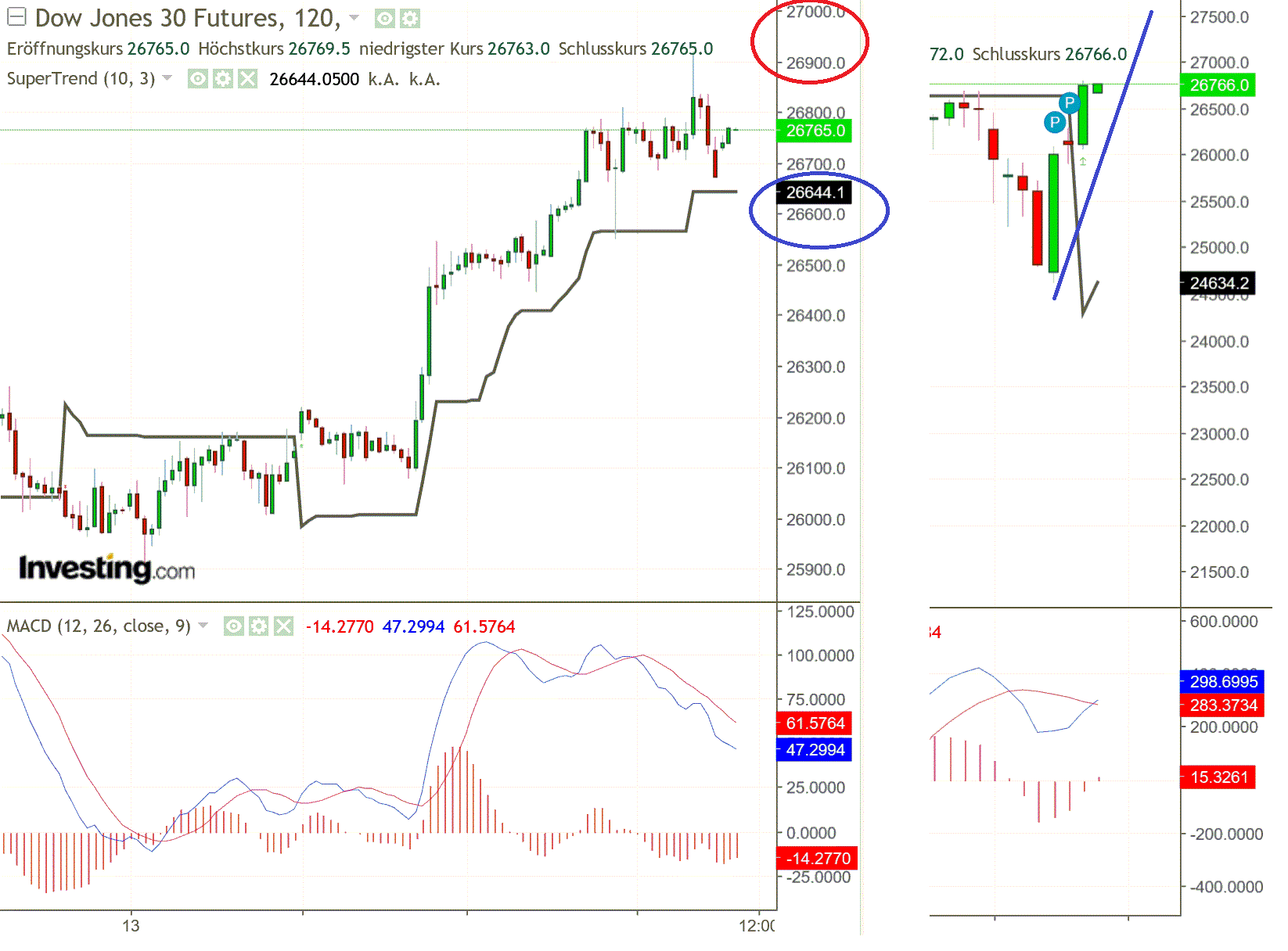 2019 QV-GDAXi-DJ-GOLD-EURUSD- JPY 1119387