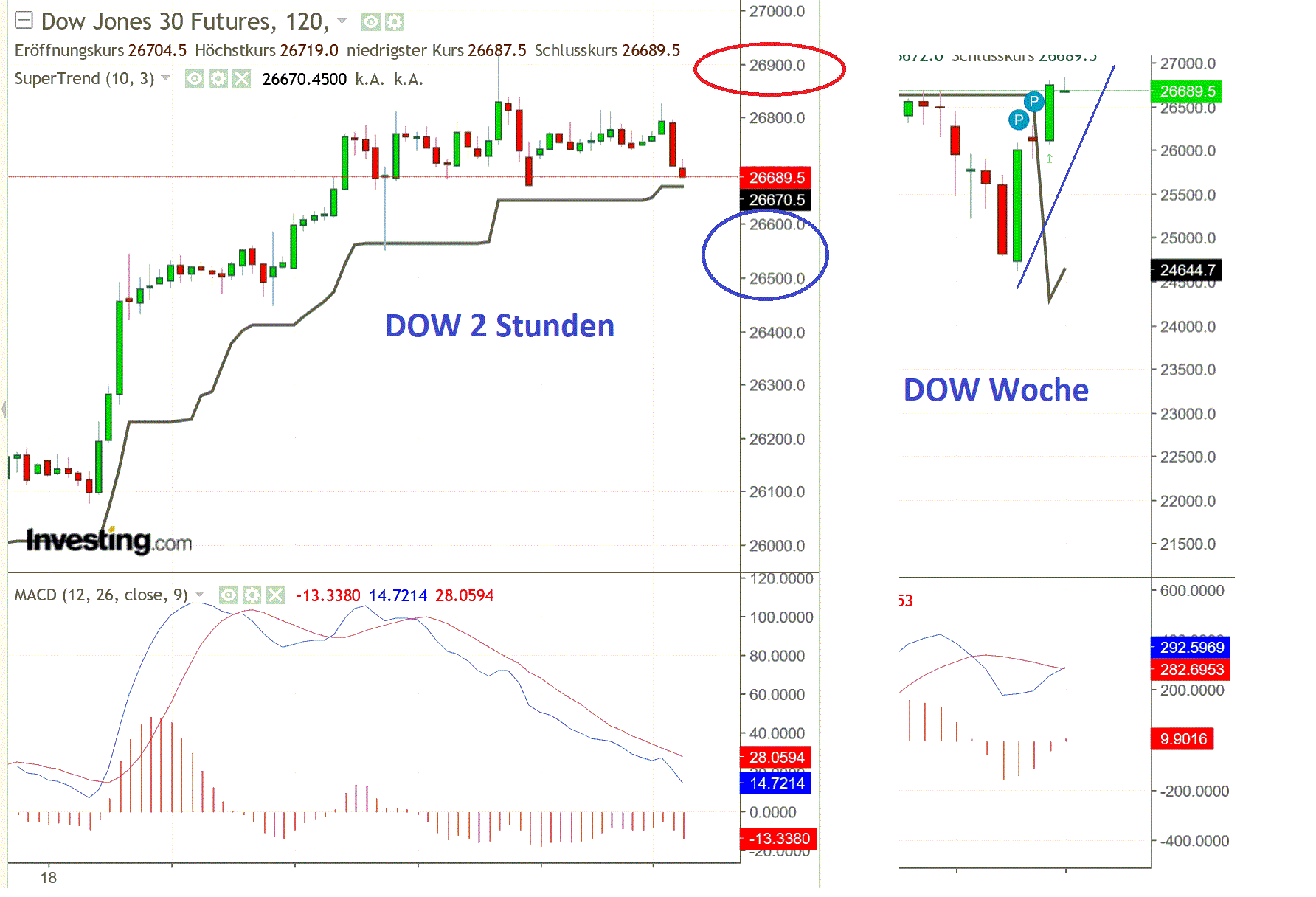 2019 QV-GDAXi-DJ-GOLD-EURUSD- JPY 1119600