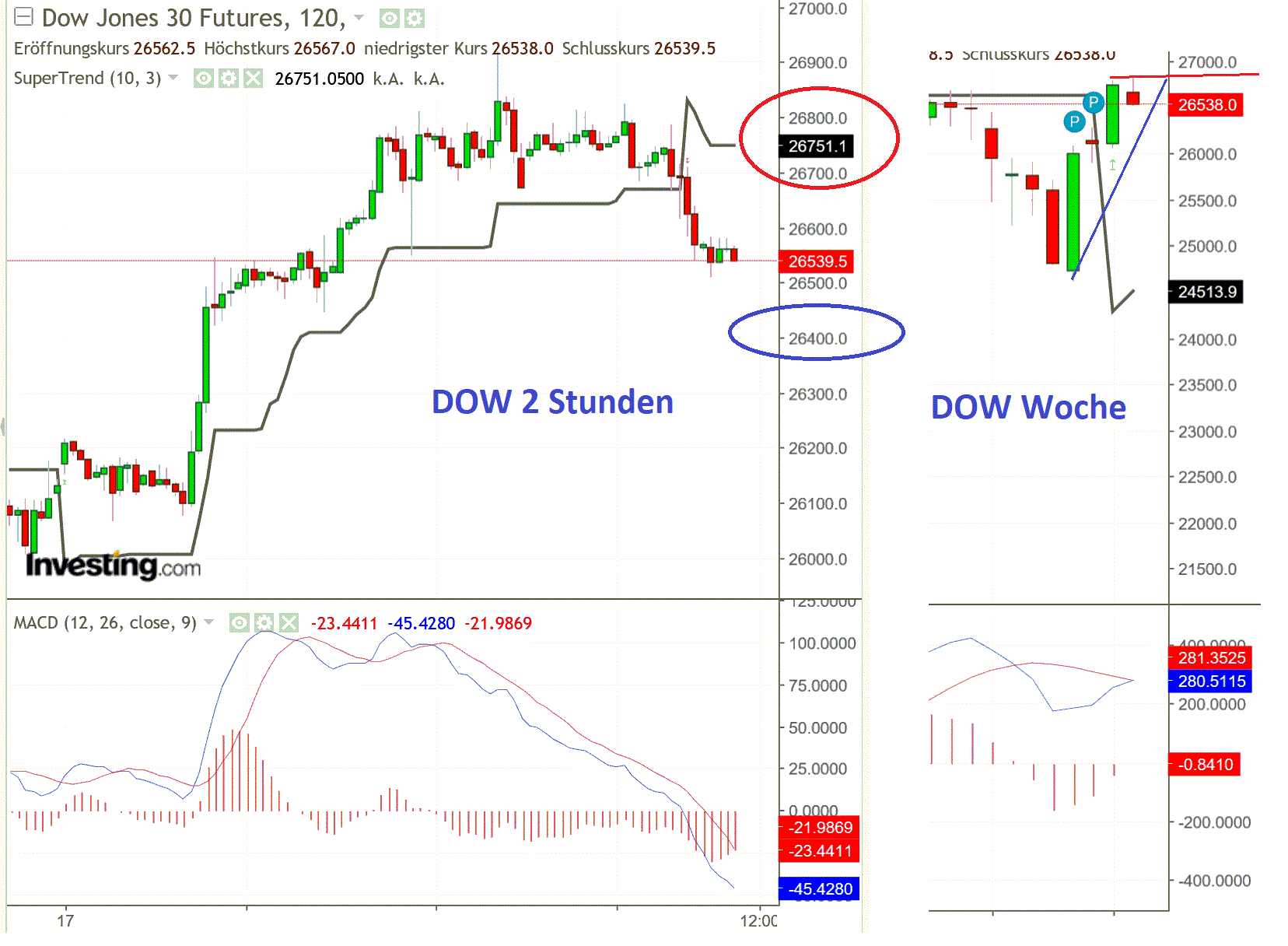 2019 QV-GDAXi-DJ-GOLD-EURUSD- JPY 1119825
