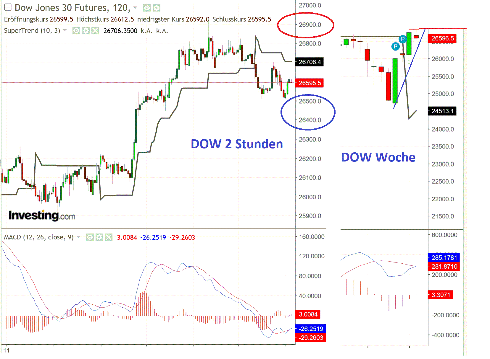 2019 QV-GDAXi-DJ-GOLD-EURUSD- JPY 1120059