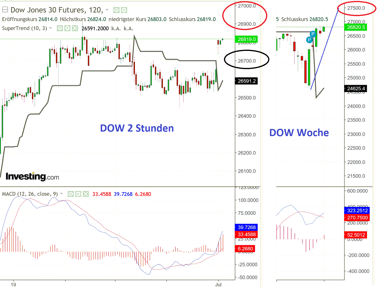 2019 QV-GDAXi-DJ-GOLD-EURUSD- JPY 1120718