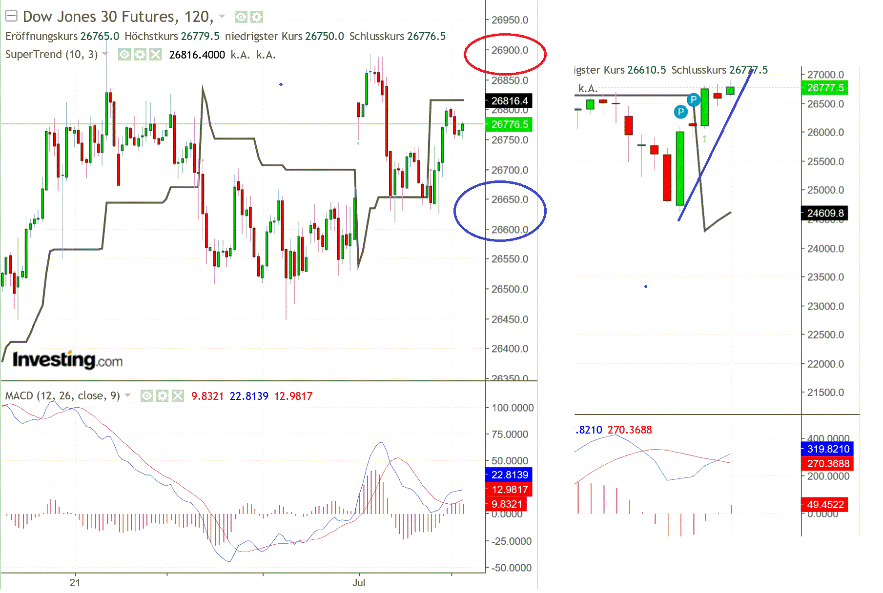 2019 QV-GDAXi-DJ-GOLD-EURUSD- JPY 1121203