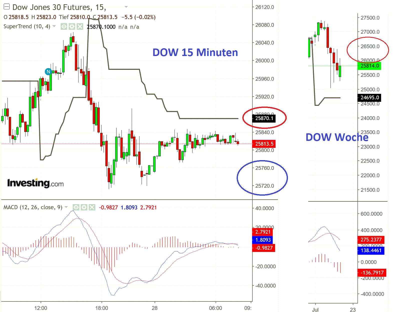 2019 QV-GDAXi-DJ-GOLD-EURUSD- JPY 1130932