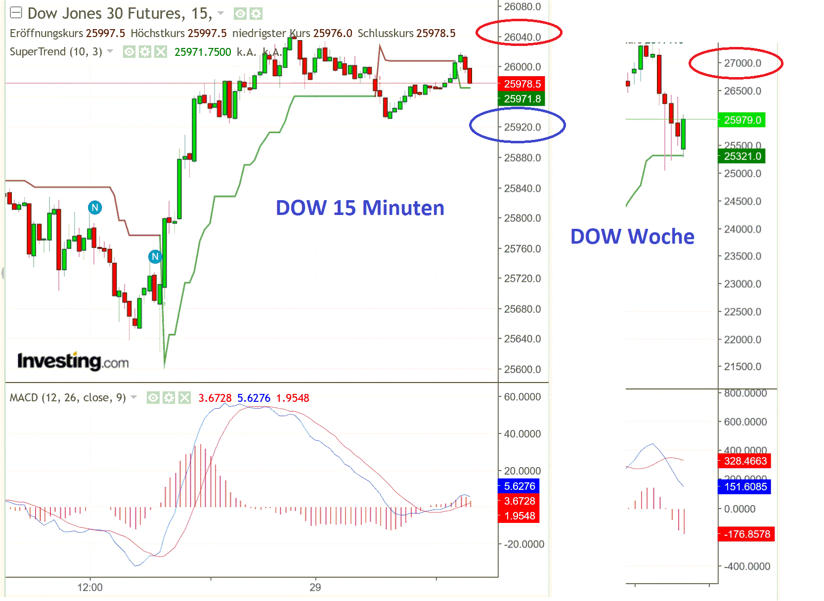 2019 QV-GDAXi-DJ-GOLD-EURUSD- JPY 1131103