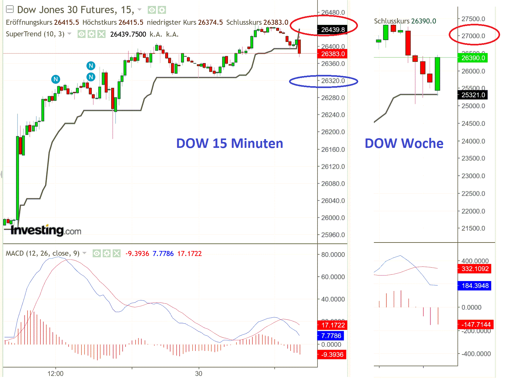 2019 QV-GDAXi-DJ-GOLD-EURUSD- JPY 1131282