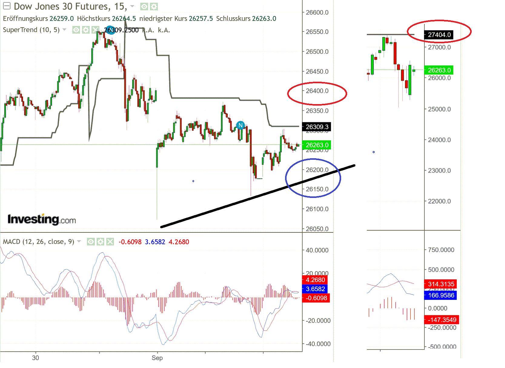 2019 QV-GDAXi-DJ-GOLD-EURUSD- JPY 1131757