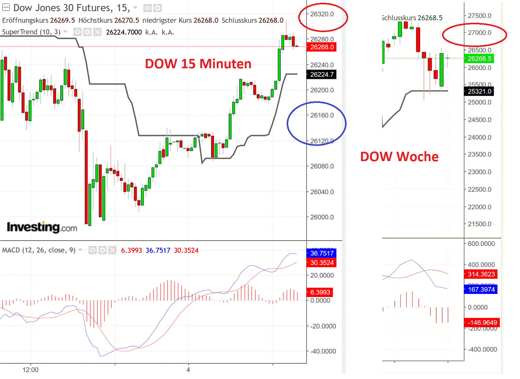 2019 QV-GDAXi-DJ-GOLD-EURUSD- JPY 1131968