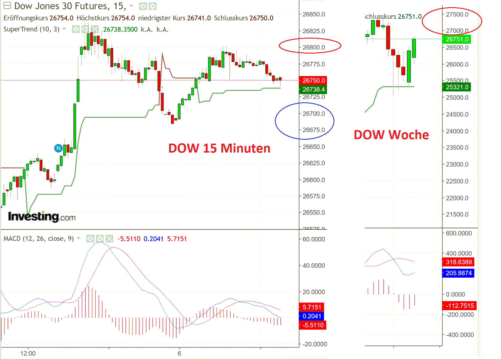 2019 QV-GDAXi-DJ-GOLD-EURUSD- JPY 1132422