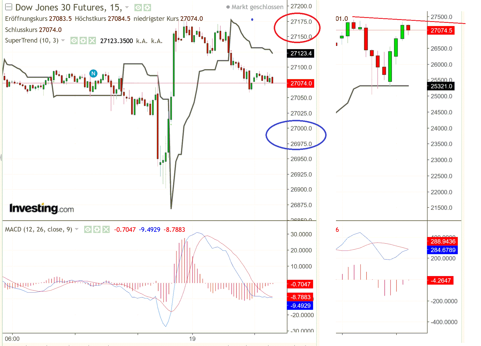 2019 QV-GDAXi-DJ-GOLD-EURUSD- JPY 1134638