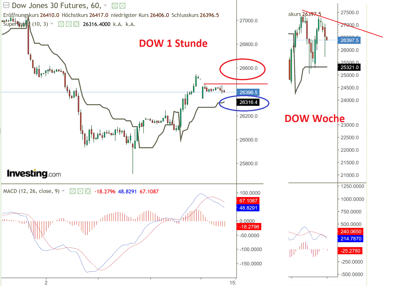 2019 QV-GDAXi-DJ-GOLD-EURUSD- JPY 1137841