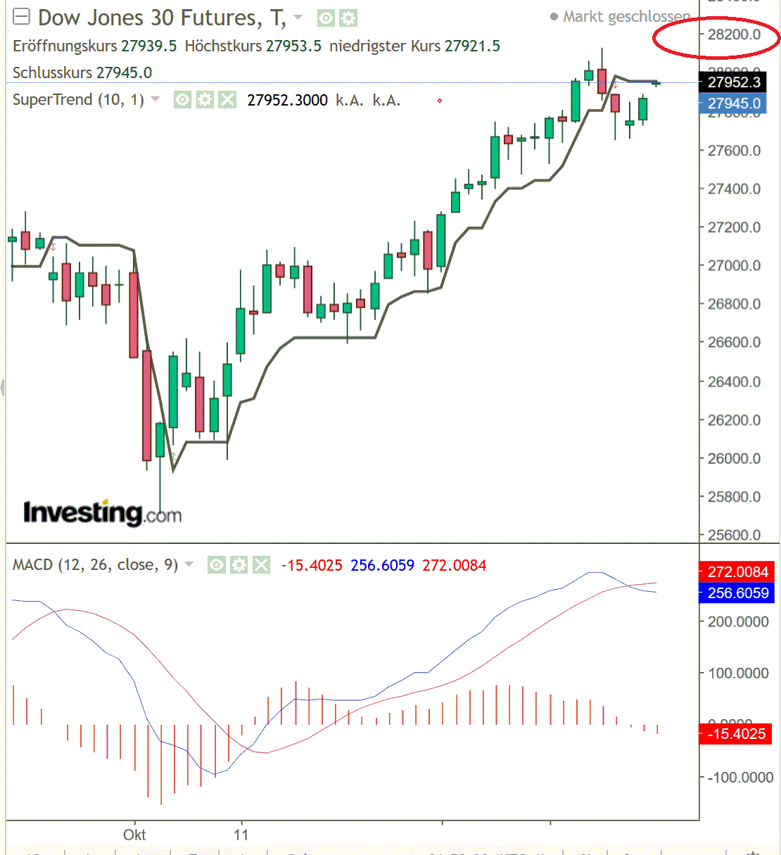 2019 QV-GDAXi-DJ-GOLD-EURUSD- JPY 1146151