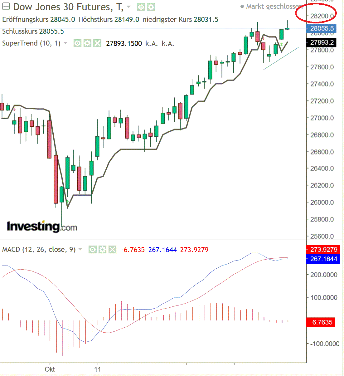 2019 QV-GDAXi-DJ-GOLD-EURUSD- JPY 1146330
