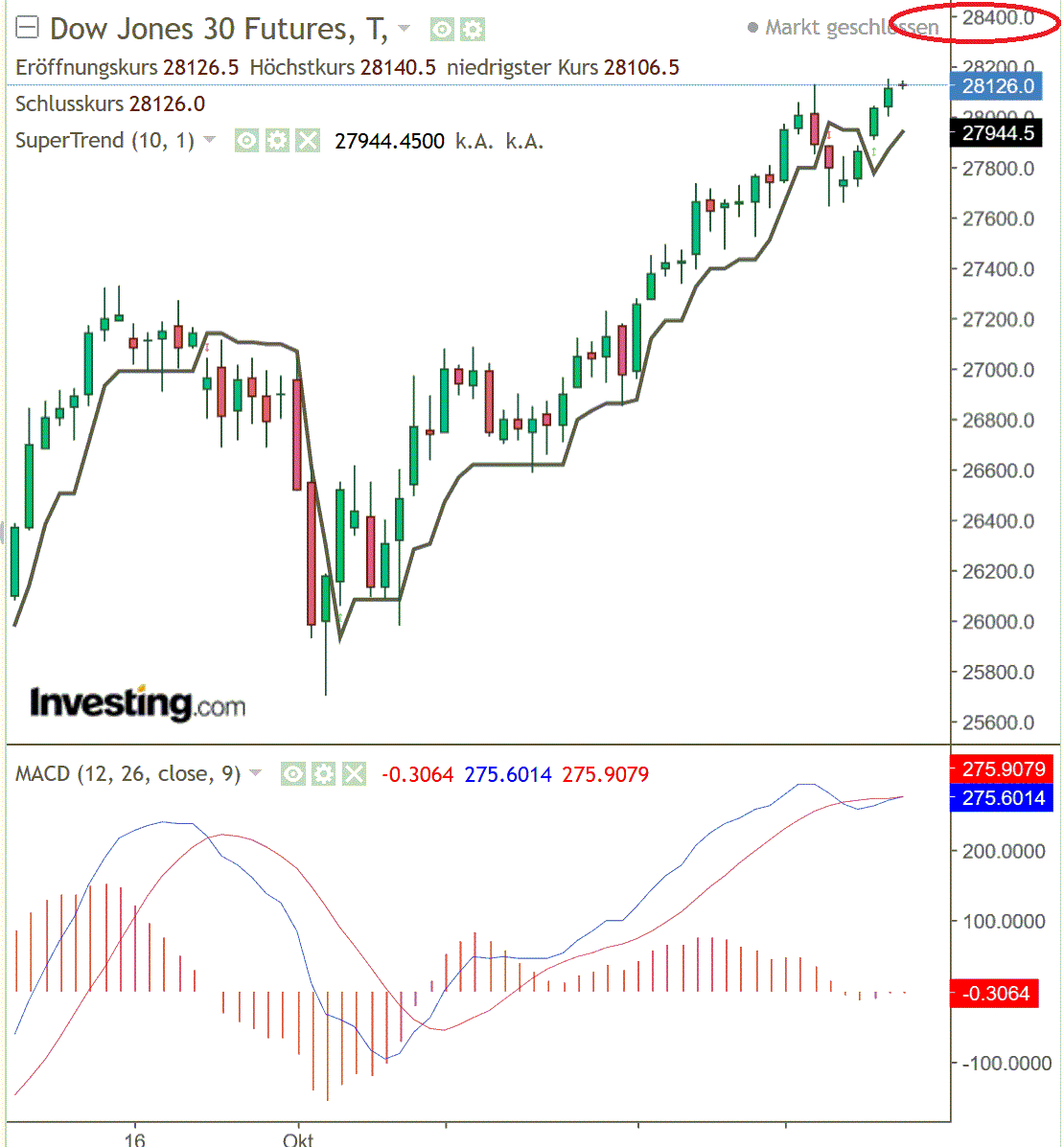 2019 QV-GDAXi-DJ-GOLD-EURUSD- JPY 1146507