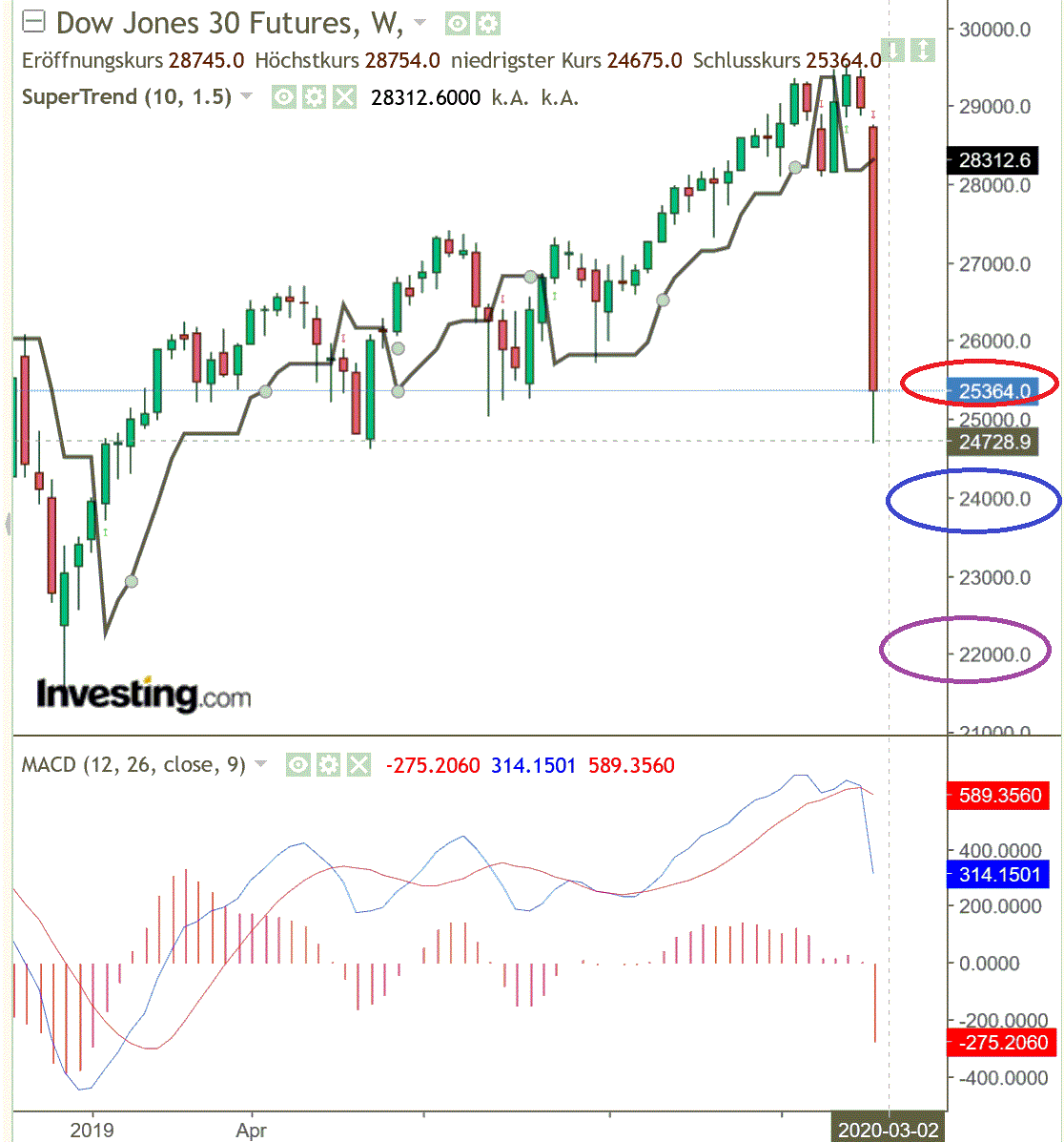 2020 QV-GDAXi-DJ-GOLD-EURUSD-JPY 1163247