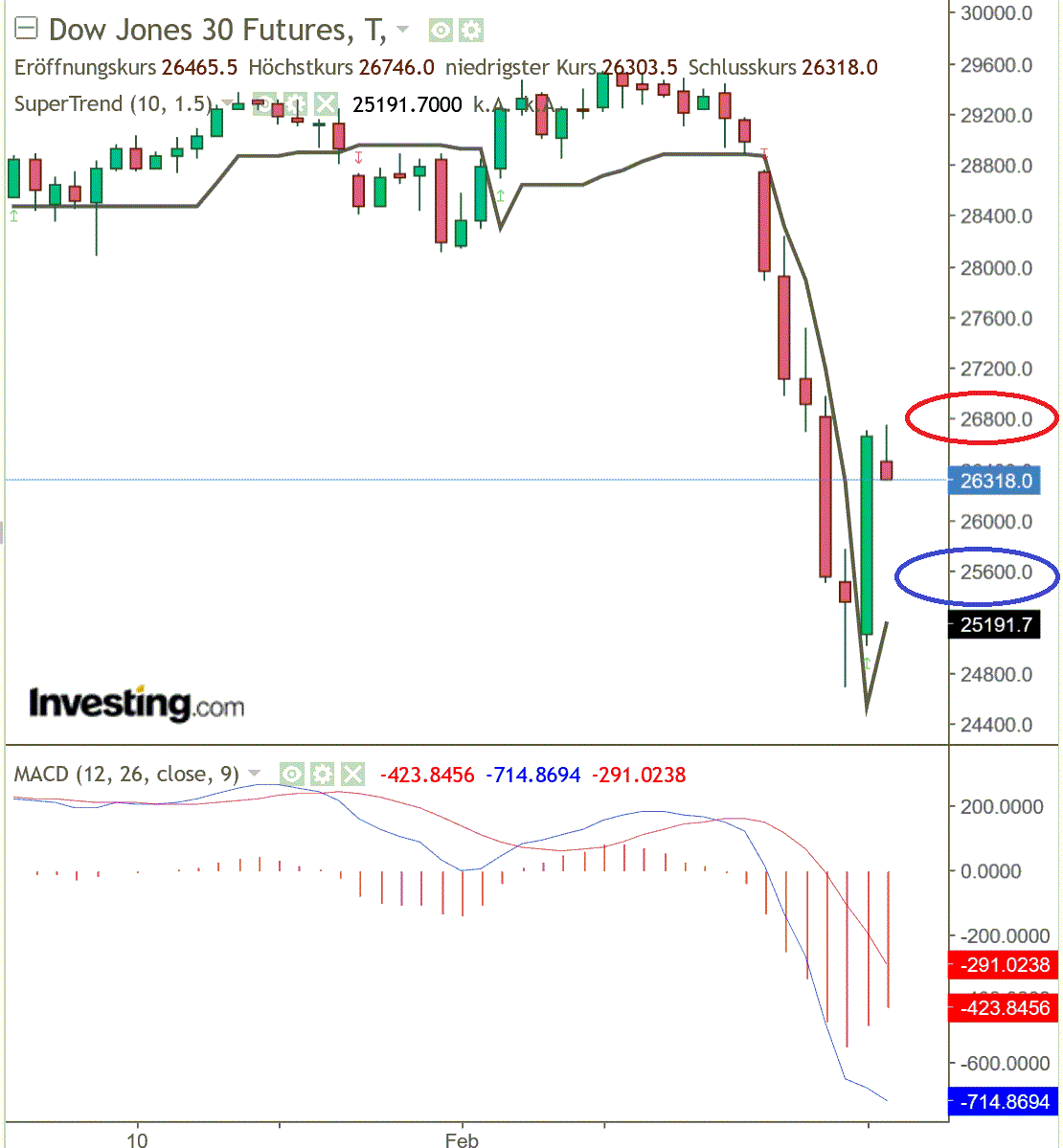 2020 QV-GDAXi-DJ-GOLD-EURUSD-JPY 1163601