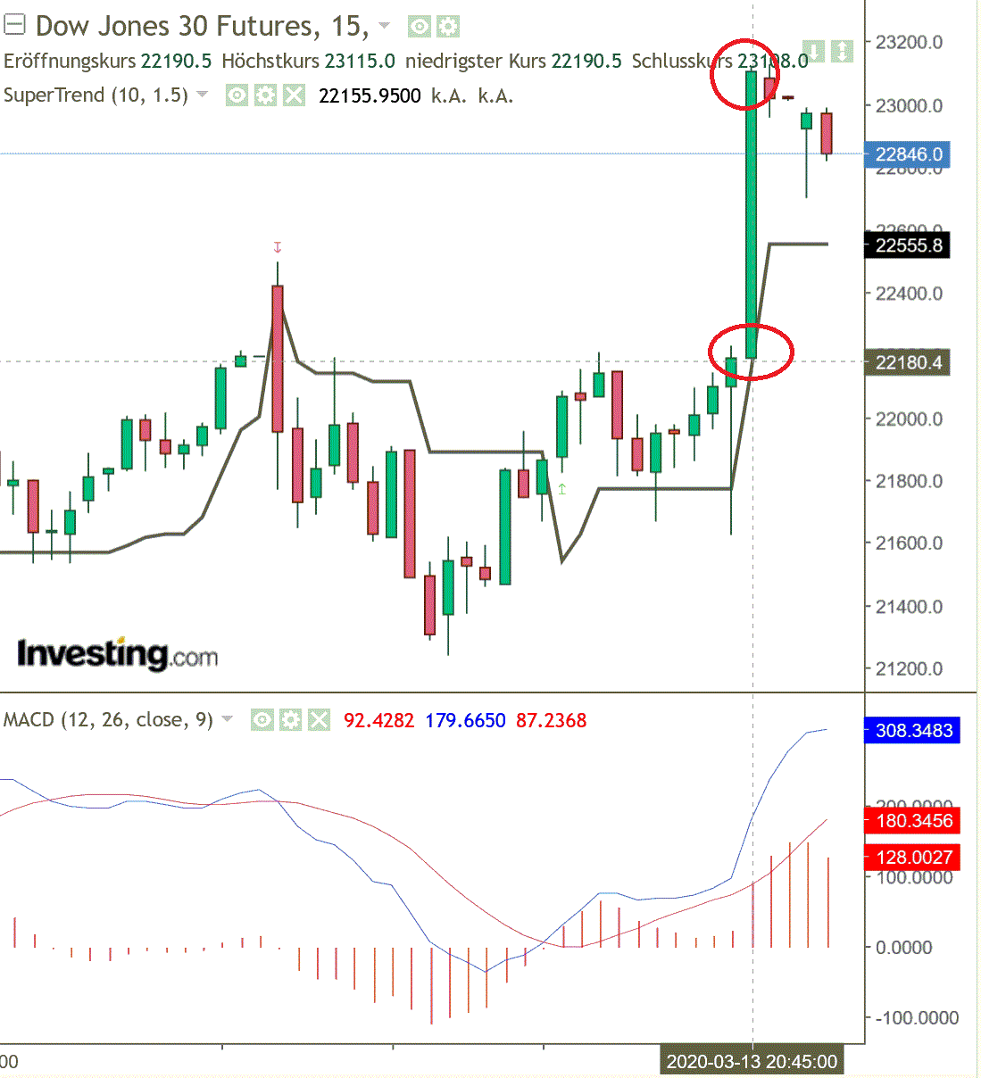 2020 QV-GDAXi-DJ-GOLD-EURUSD-JPY 1166536