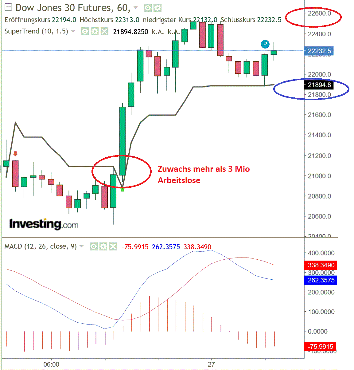 2020 QV-GDAXi-DJ-GOLD-EURUSD-JPY 1169083