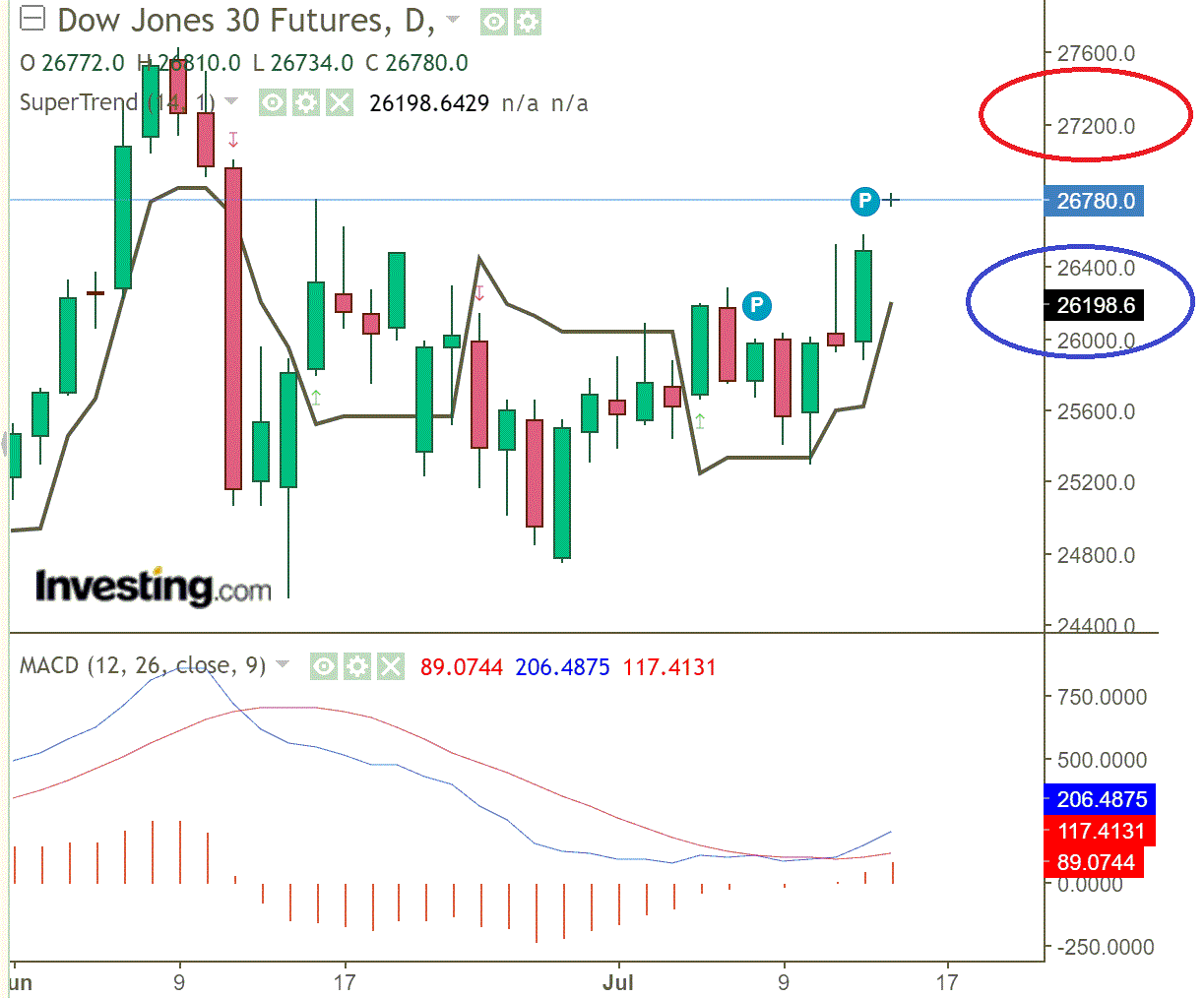 2020 QV-GDAXi-DJ-GOLD-EURUSD-JPY 1190628