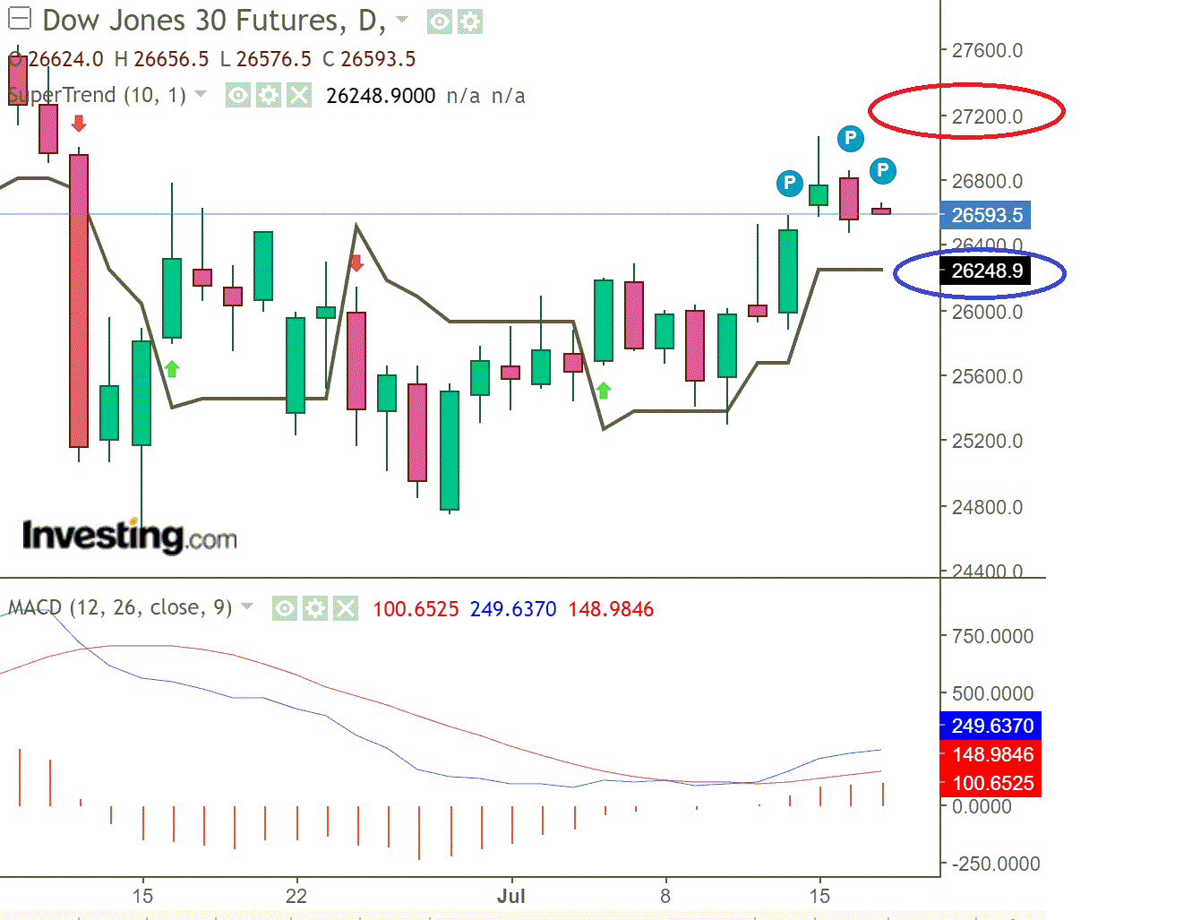 2020 QV-GDAXi-DJ-GOLD-EURUSD-JPY 1191011