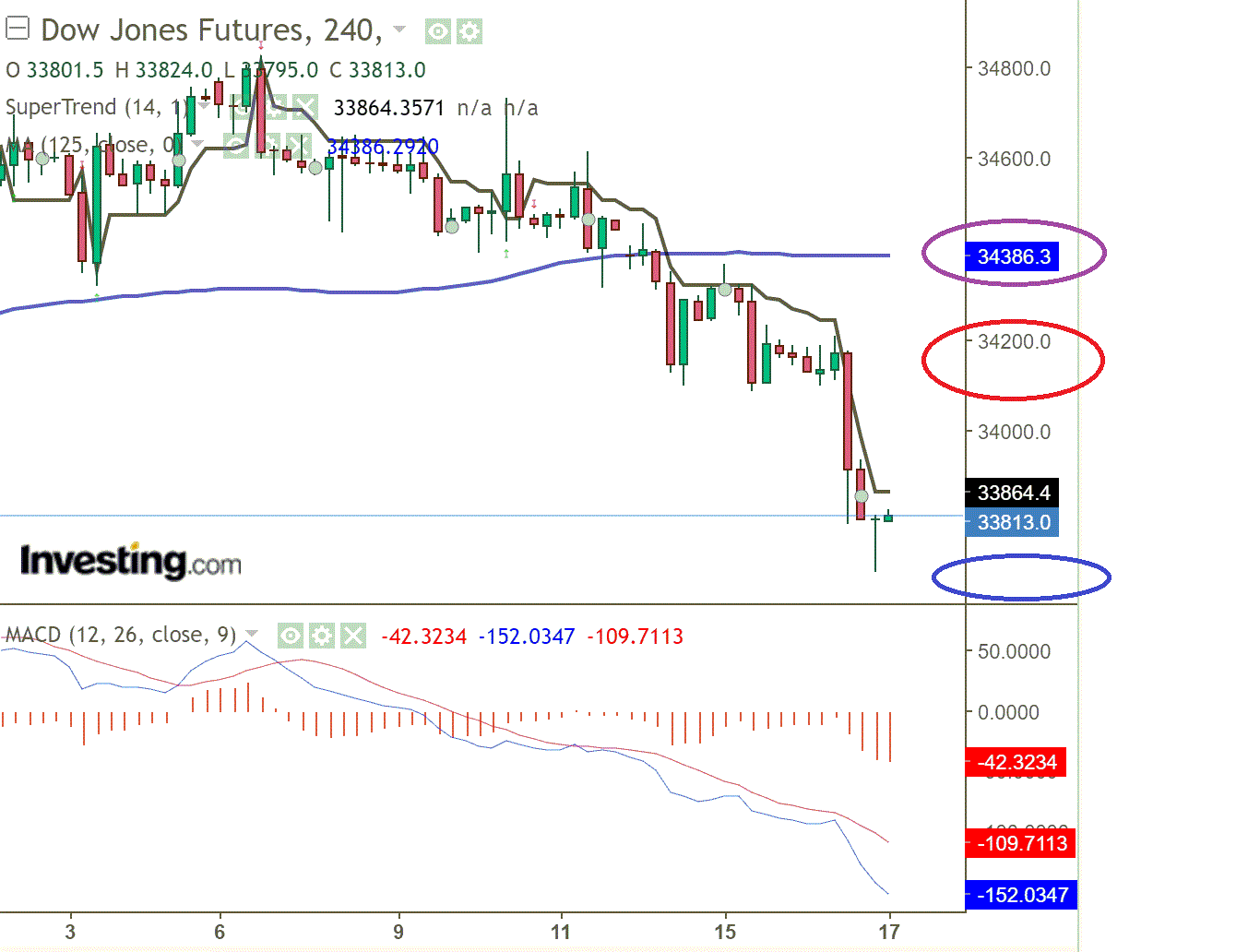 2021 QV-GDAXi-DJ-GOLD-EURUSD- JPY 1258970