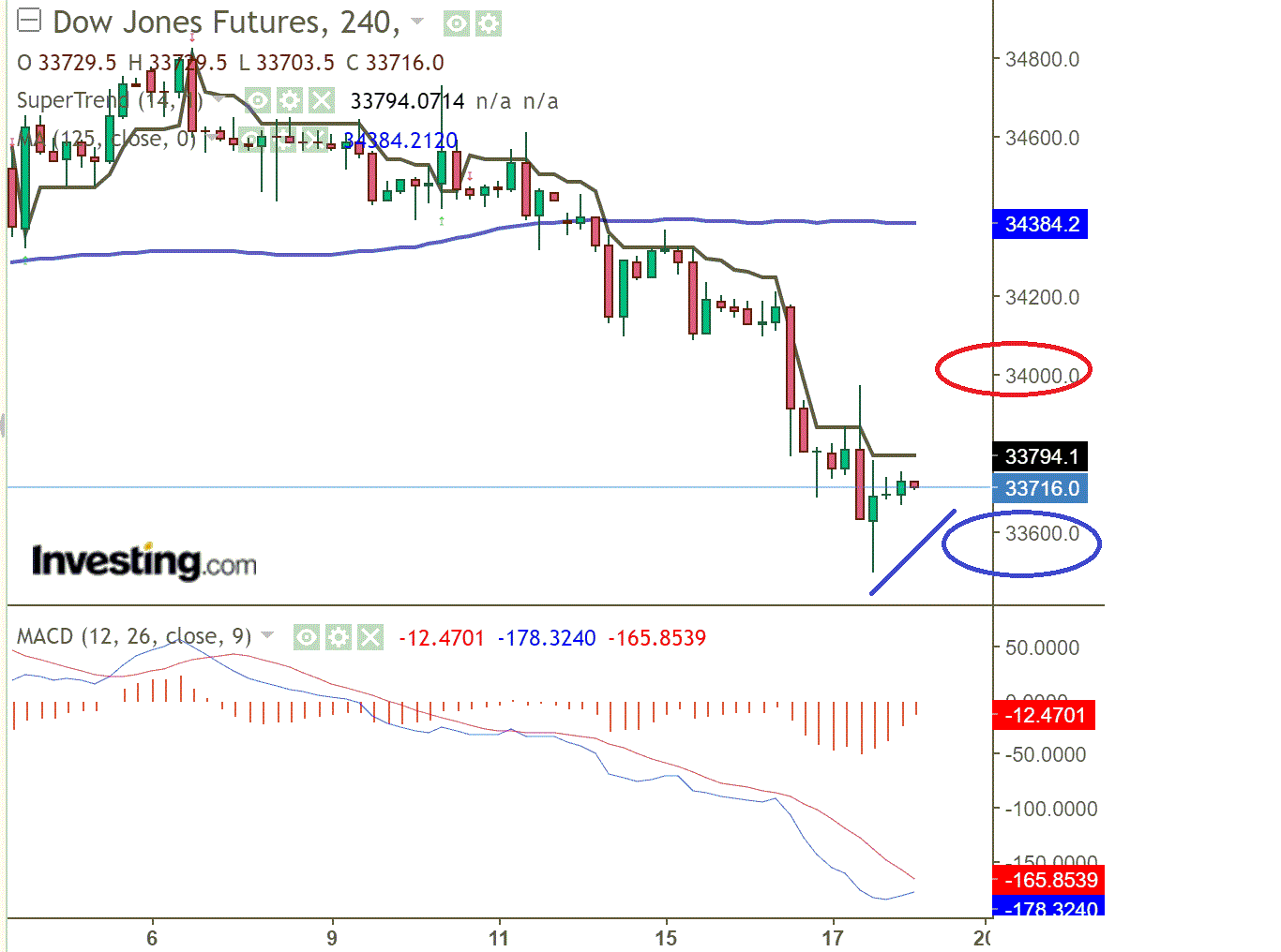 2021 QV-GDAXi-DJ-GOLD-EURUSD- JPY 1259159