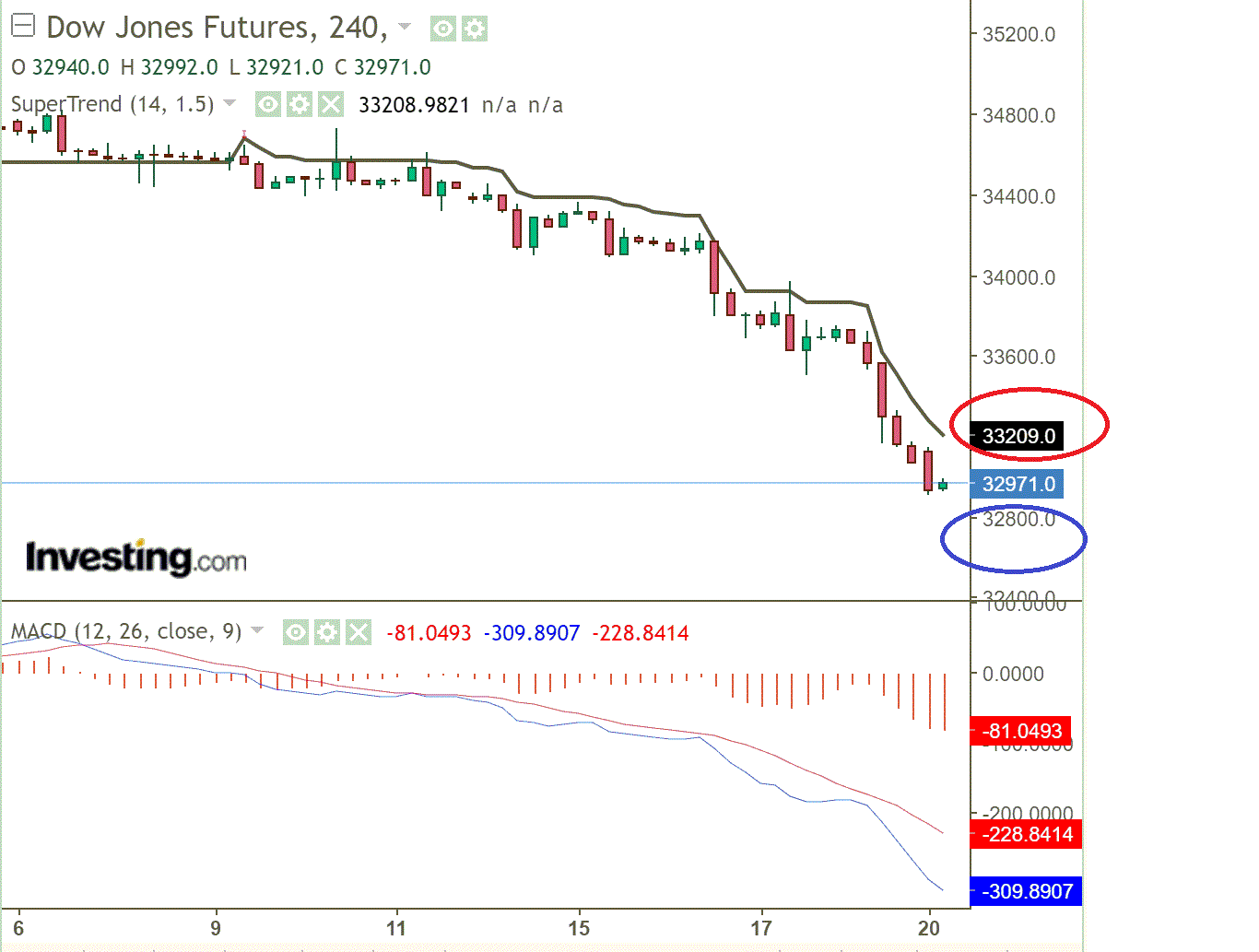 2021 QV-GDAXi-DJ-GOLD-EURUSD- JPY 1259533