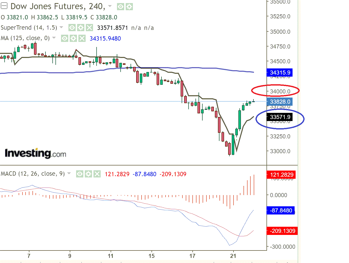 2021 QV-GDAXi-DJ-GOLD-EURUSD- JPY 1259729