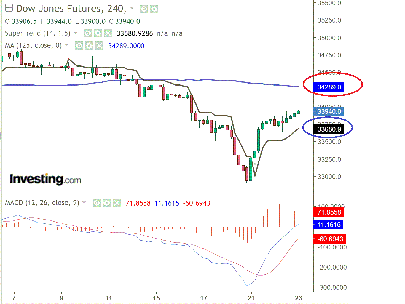 2021 QV-GDAXi-DJ-GOLD-EURUSD- JPY 1259959