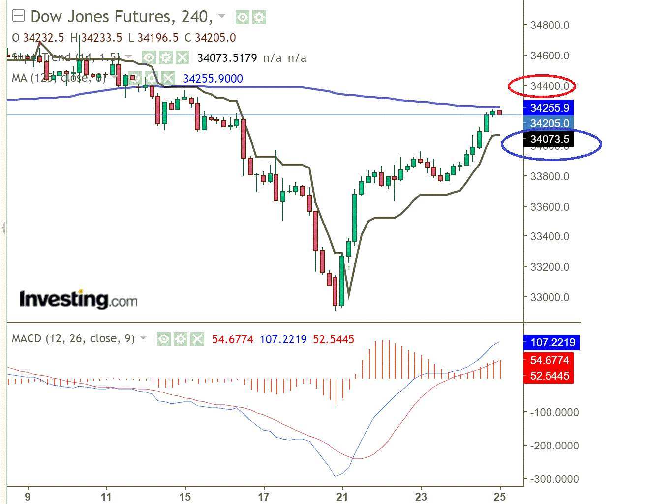 2021 QV-GDAXi-DJ-GOLD-EURUSD- JPY 1260374