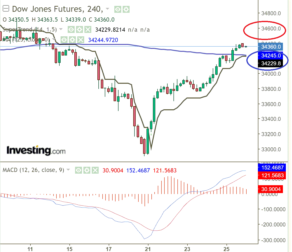 2021 QV-GDAXi-DJ-GOLD-EURUSD- JPY 1260797