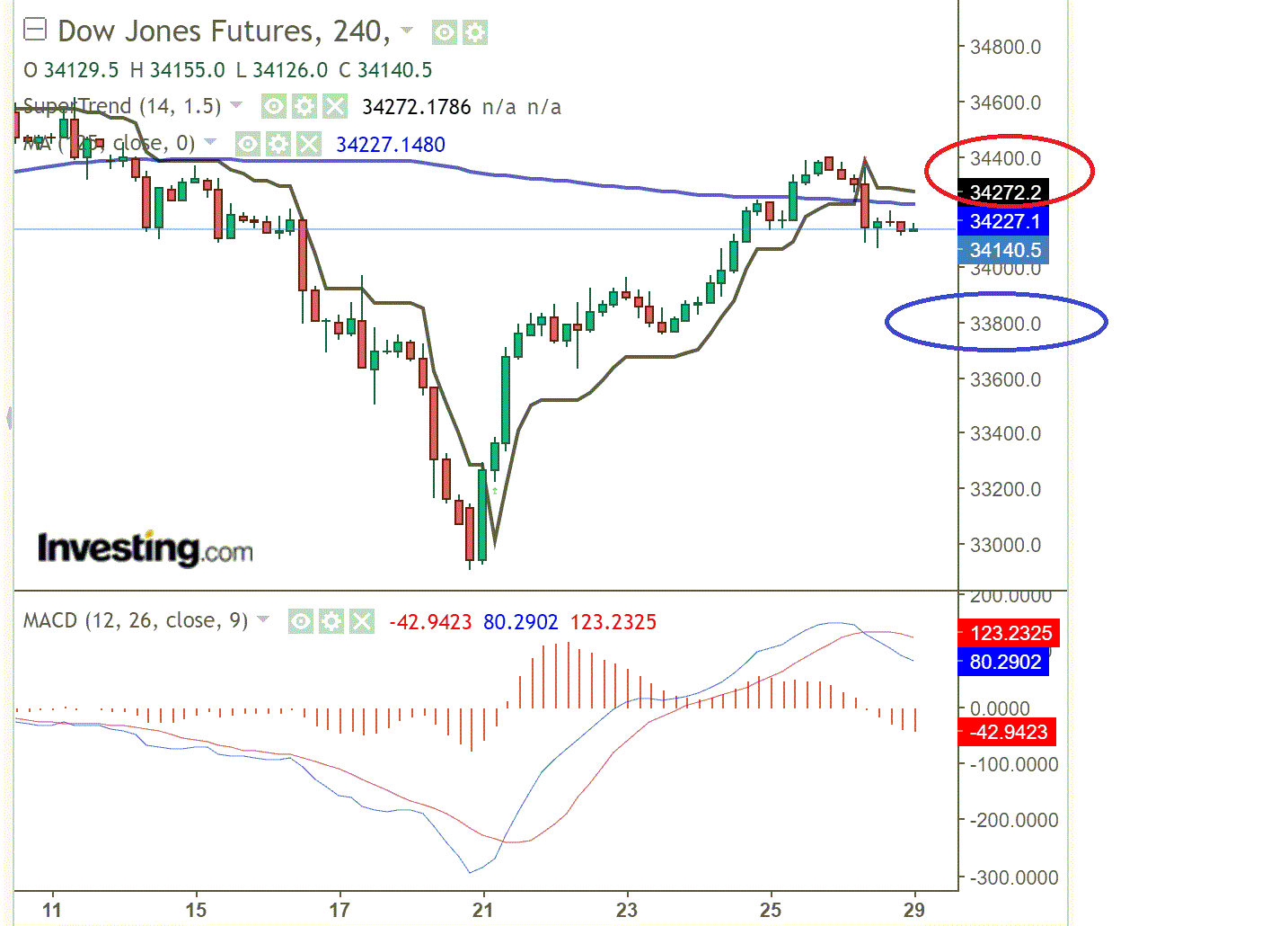 2021 QV-GDAXi-DJ-GOLD-EURUSD- JPY 1260997
