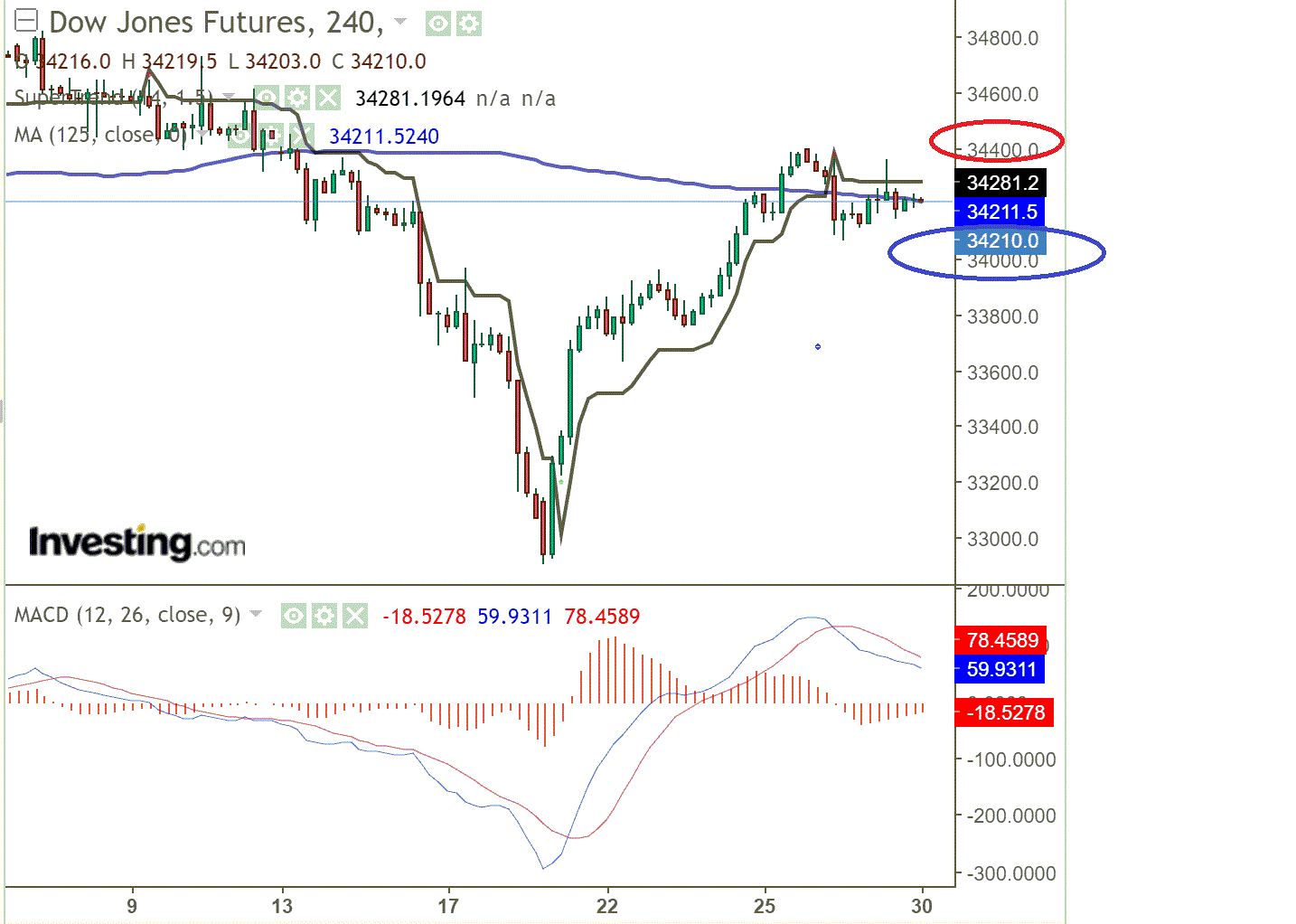 2021 QV-GDAXi-DJ-GOLD-EURUSD- JPY 1261196