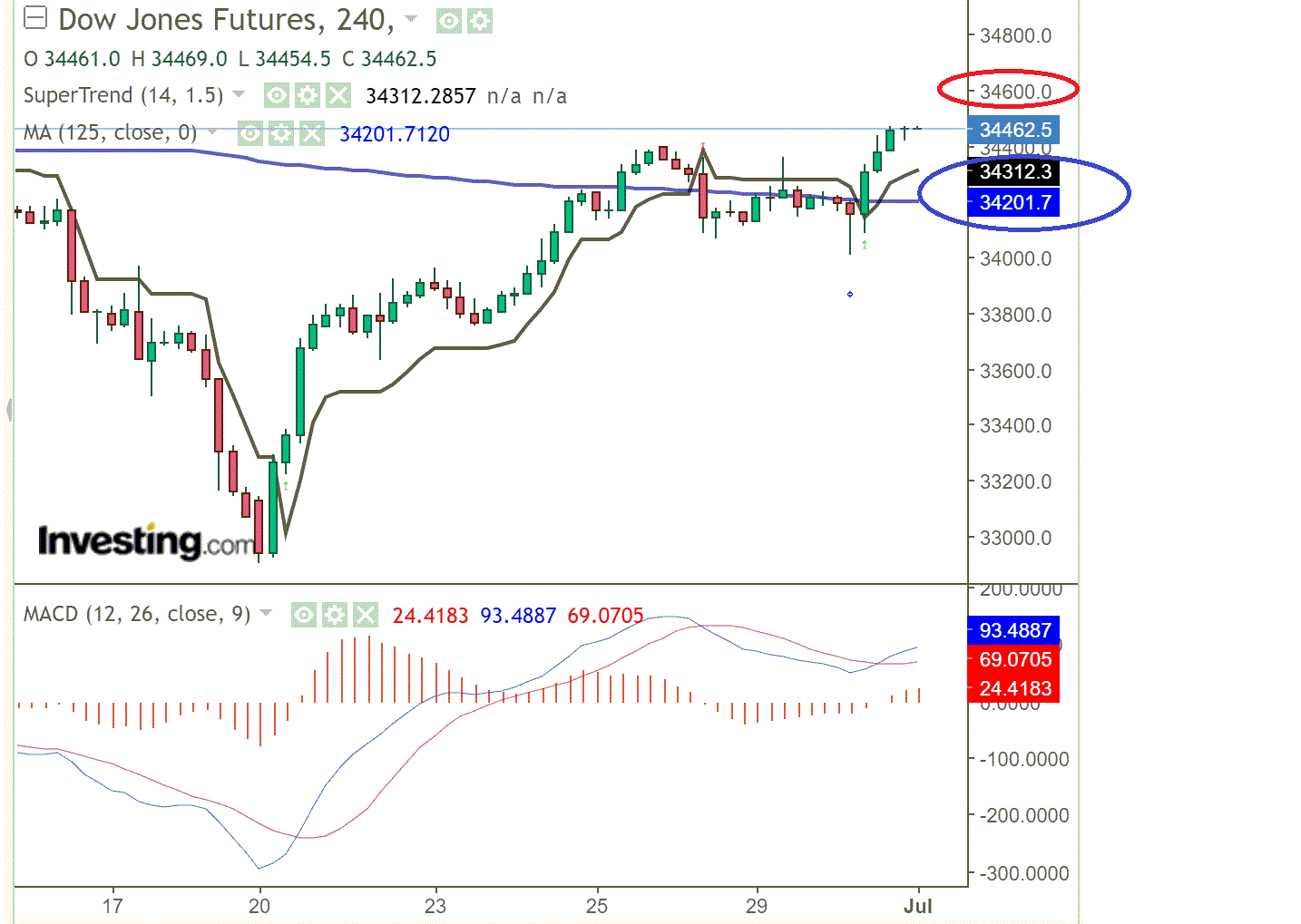 2021 QV-GDAXi-DJ-GOLD-EURUSD- JPY 1261393