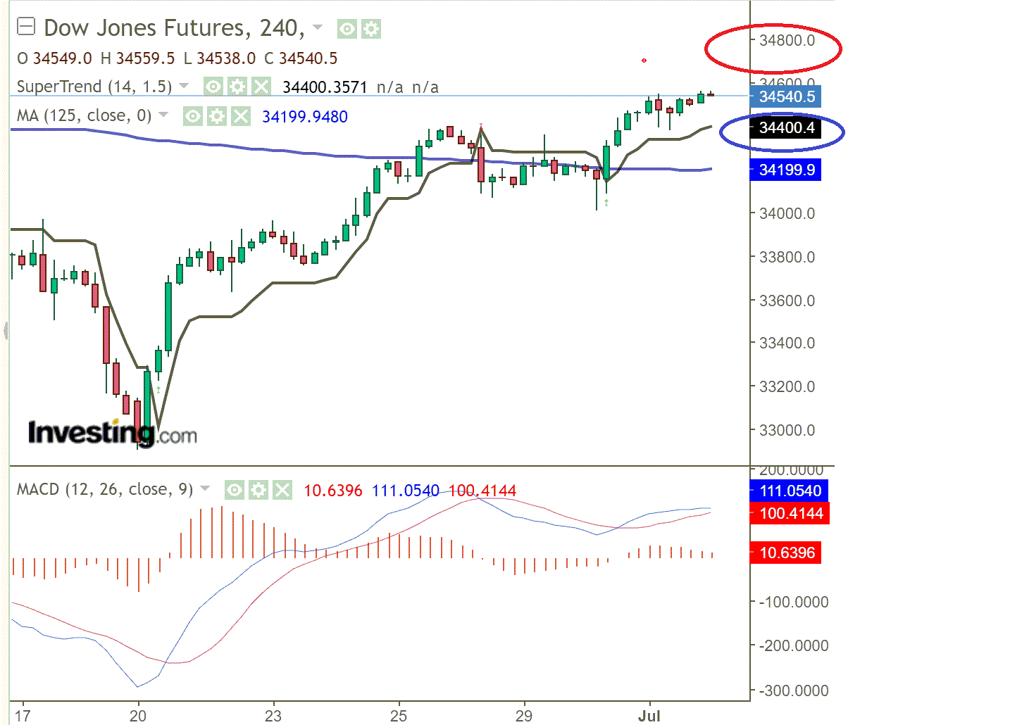 2021 QV-GDAXi-DJ-GOLD-EURUSD- JPY 1261617