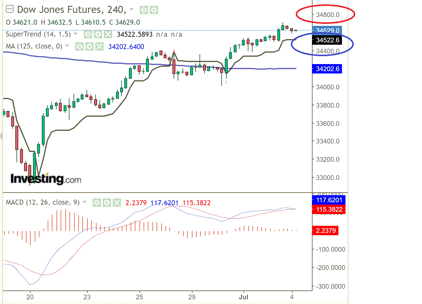 2021 QV-GDAXi-DJ-GOLD-EURUSD- JPY 1262037