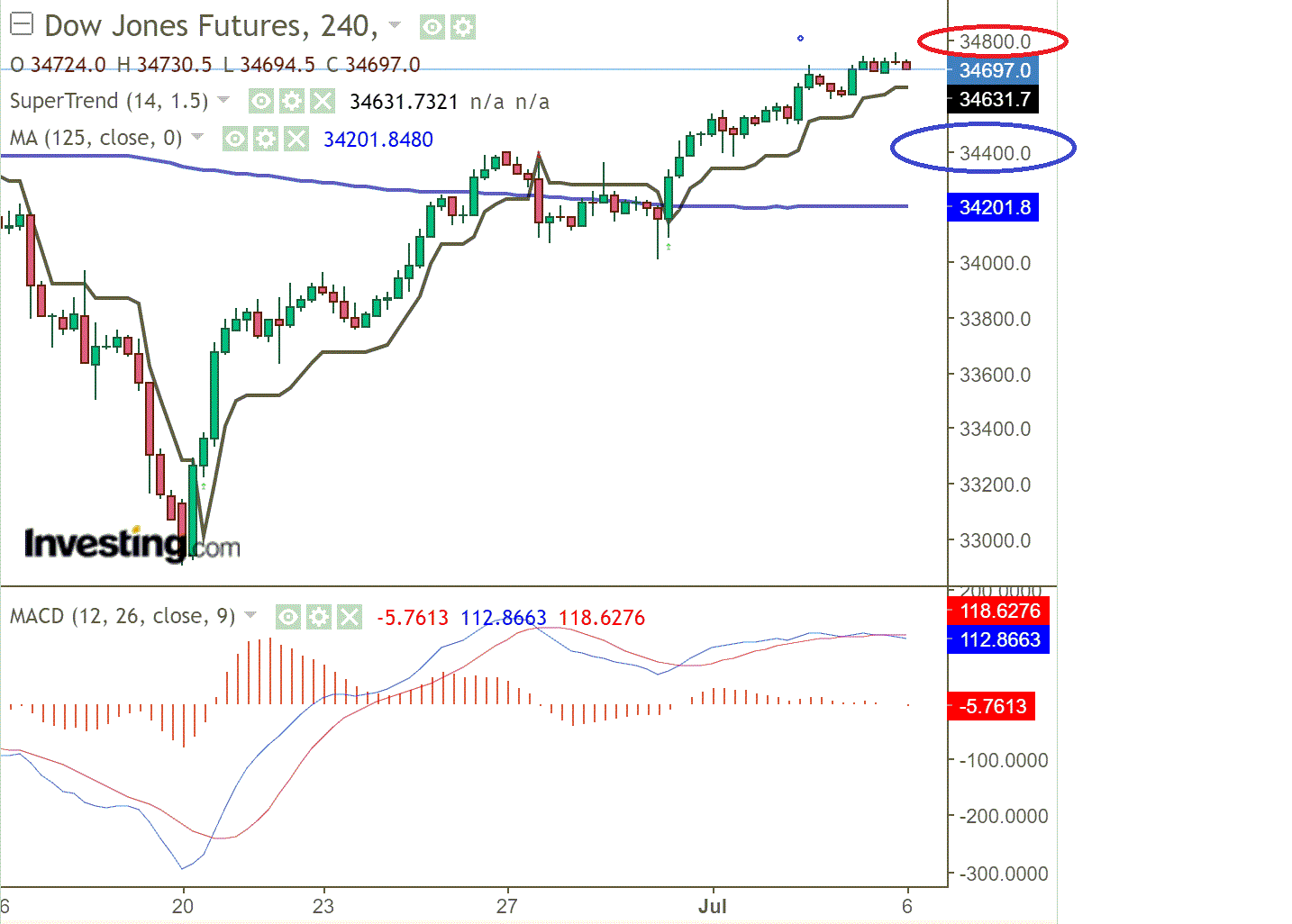2021 QV-GDAXi-DJ-GOLD-EURUSD- JPY 1262201