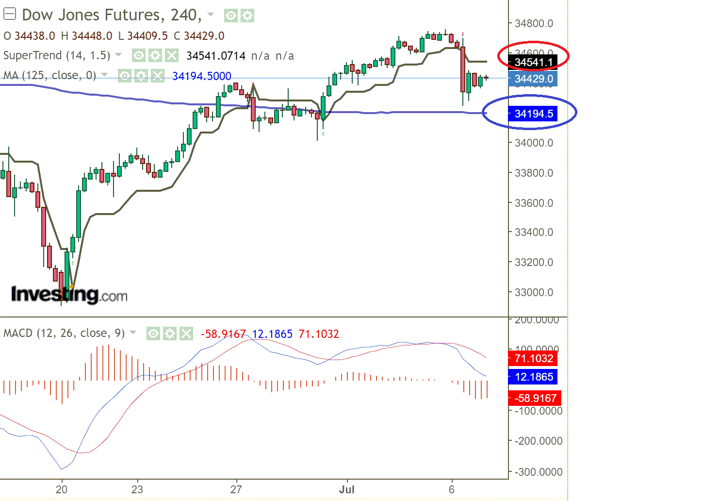 2021 QV-GDAXi-DJ-GOLD-EURUSD- JPY 1262425