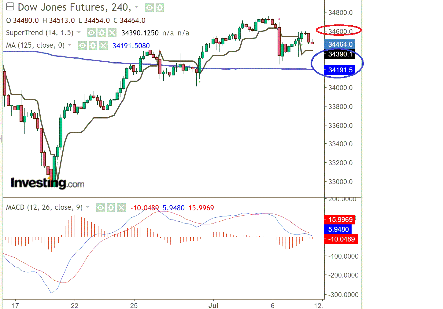 2021 QV-GDAXi-DJ-GOLD-EURUSD- JPY 1262638